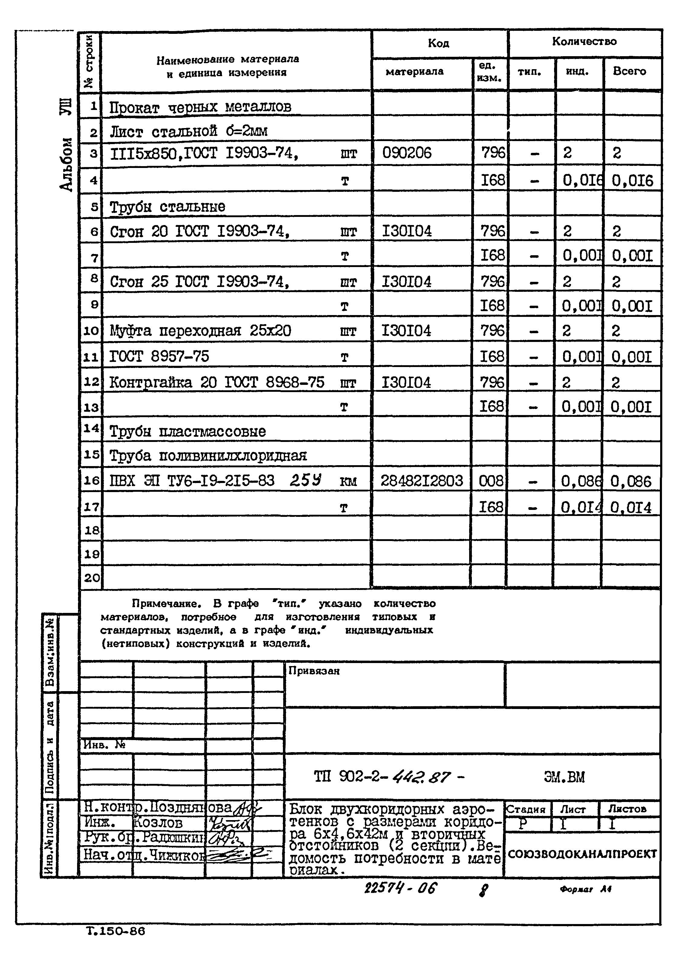 Типовой проект 902-2-442.87