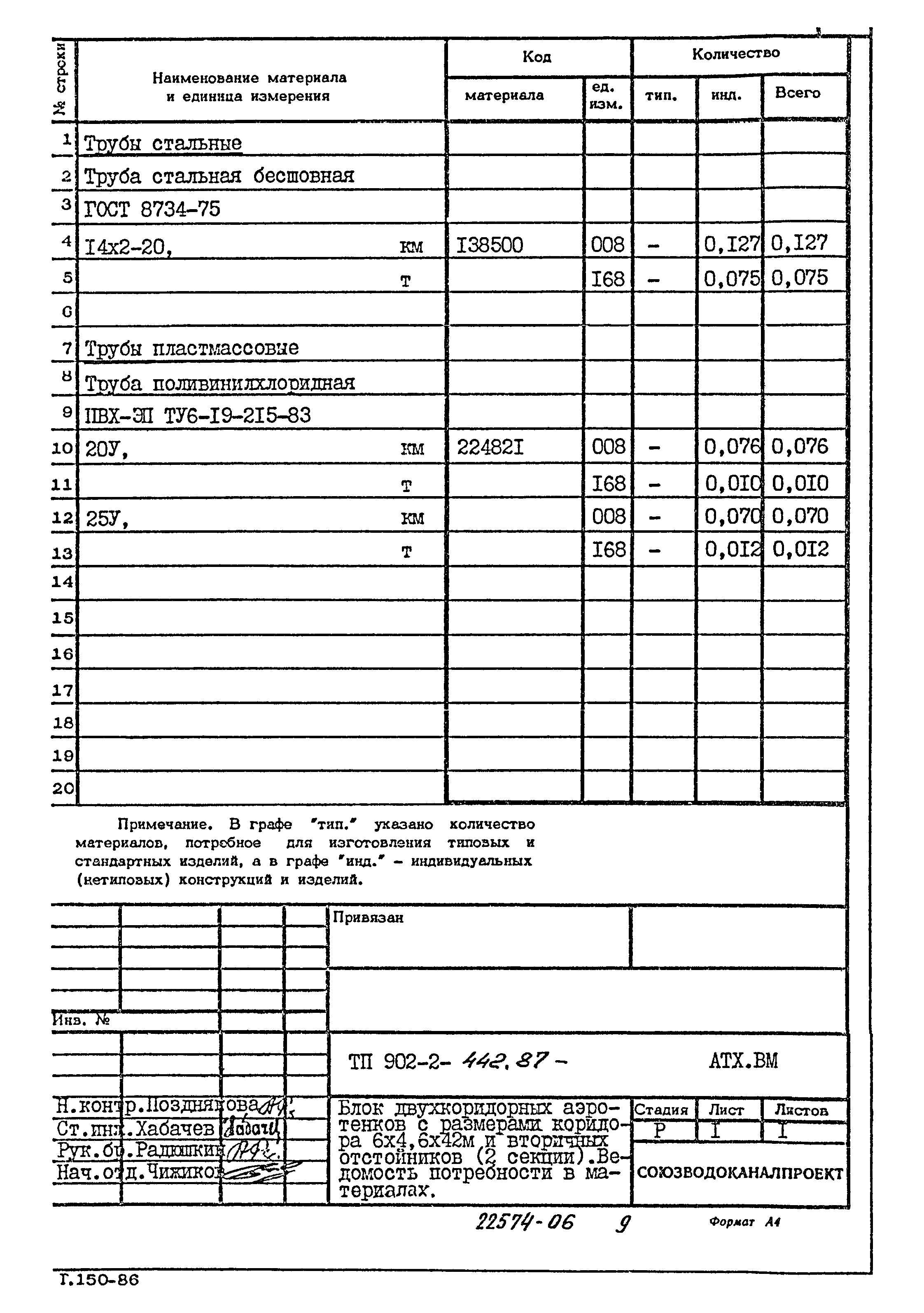 Типовой проект 902-2-442.87