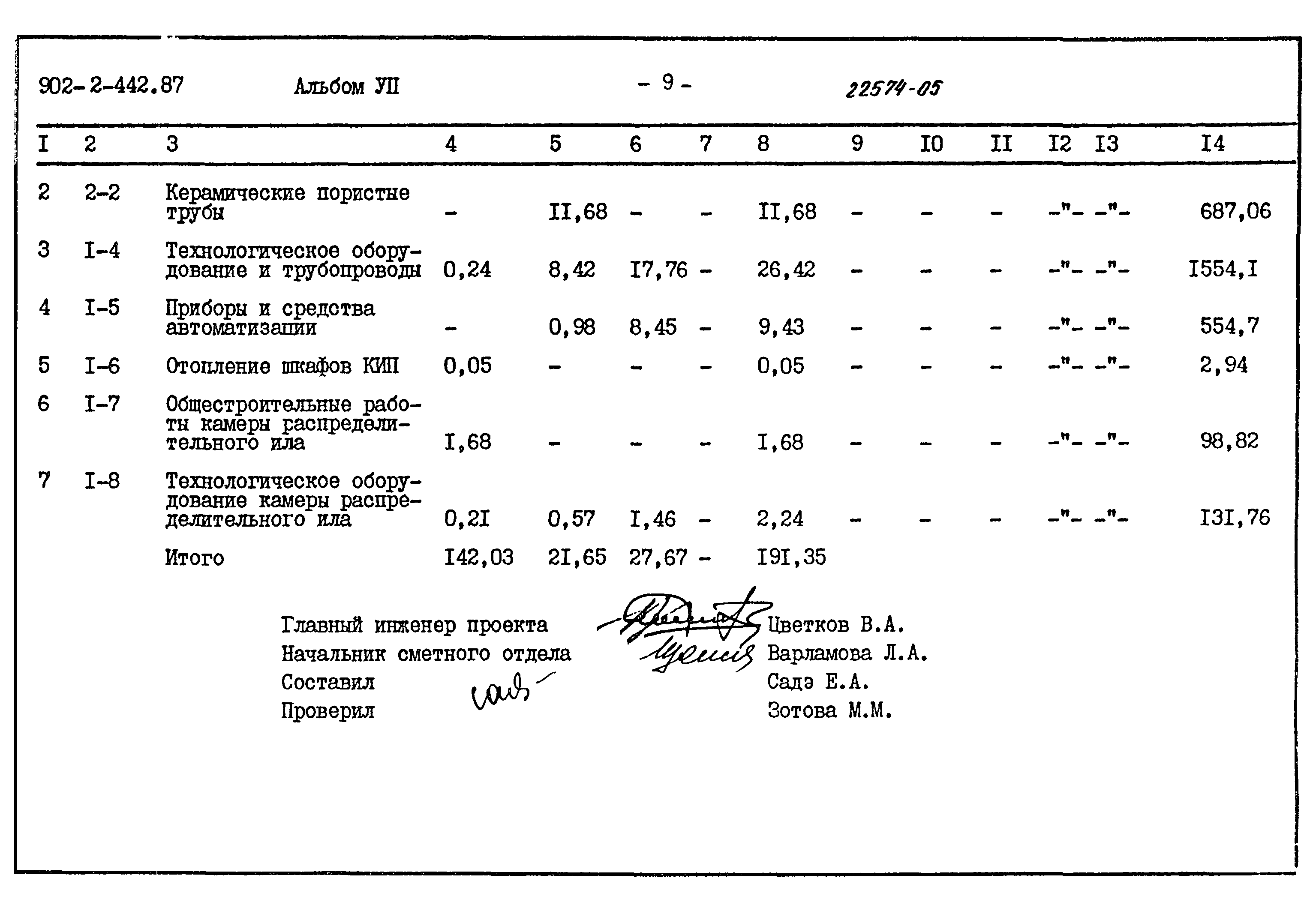 Типовой проект 902-2-442.87