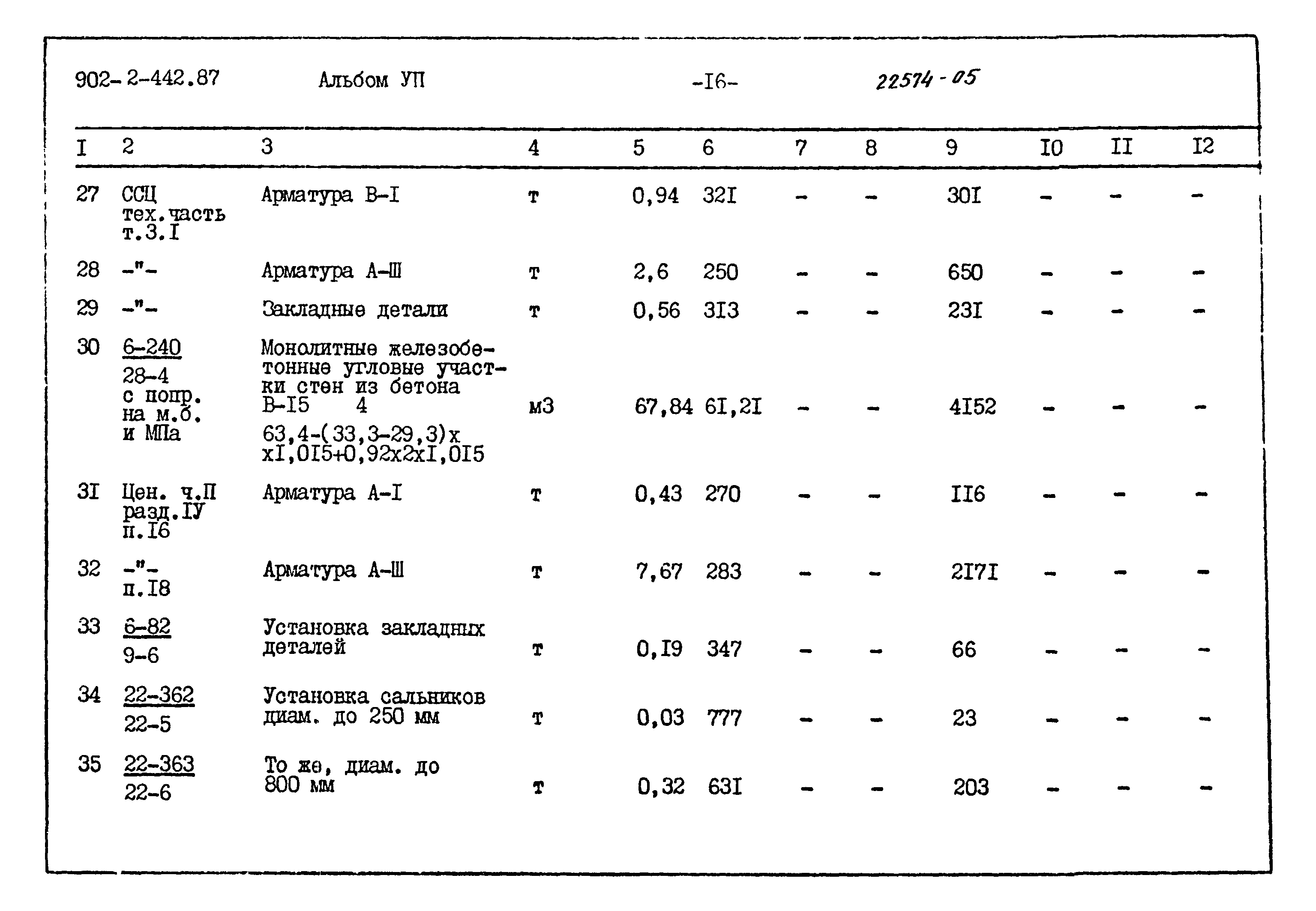 Типовой проект 902-2-442.87