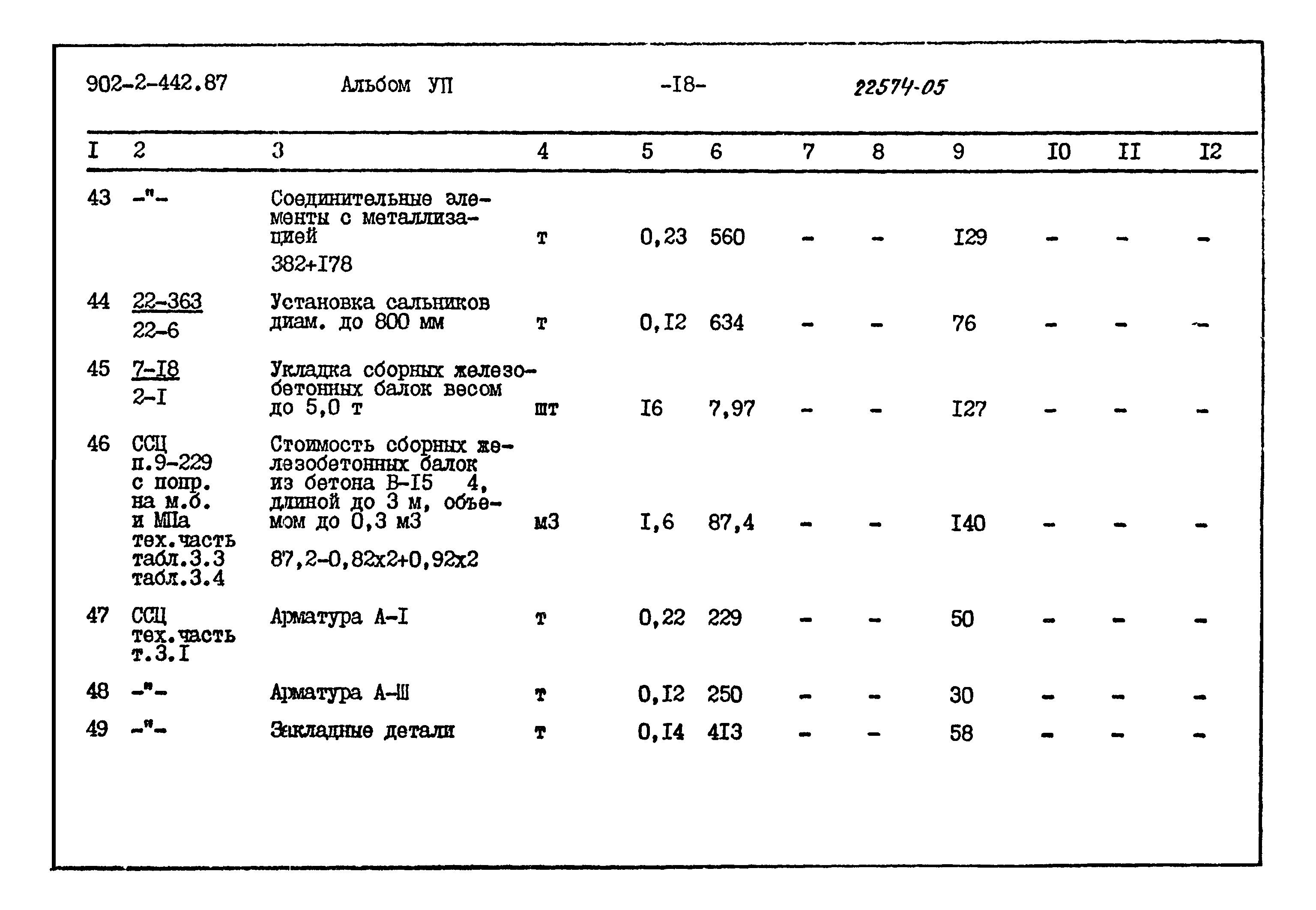Типовой проект 902-2-442.87