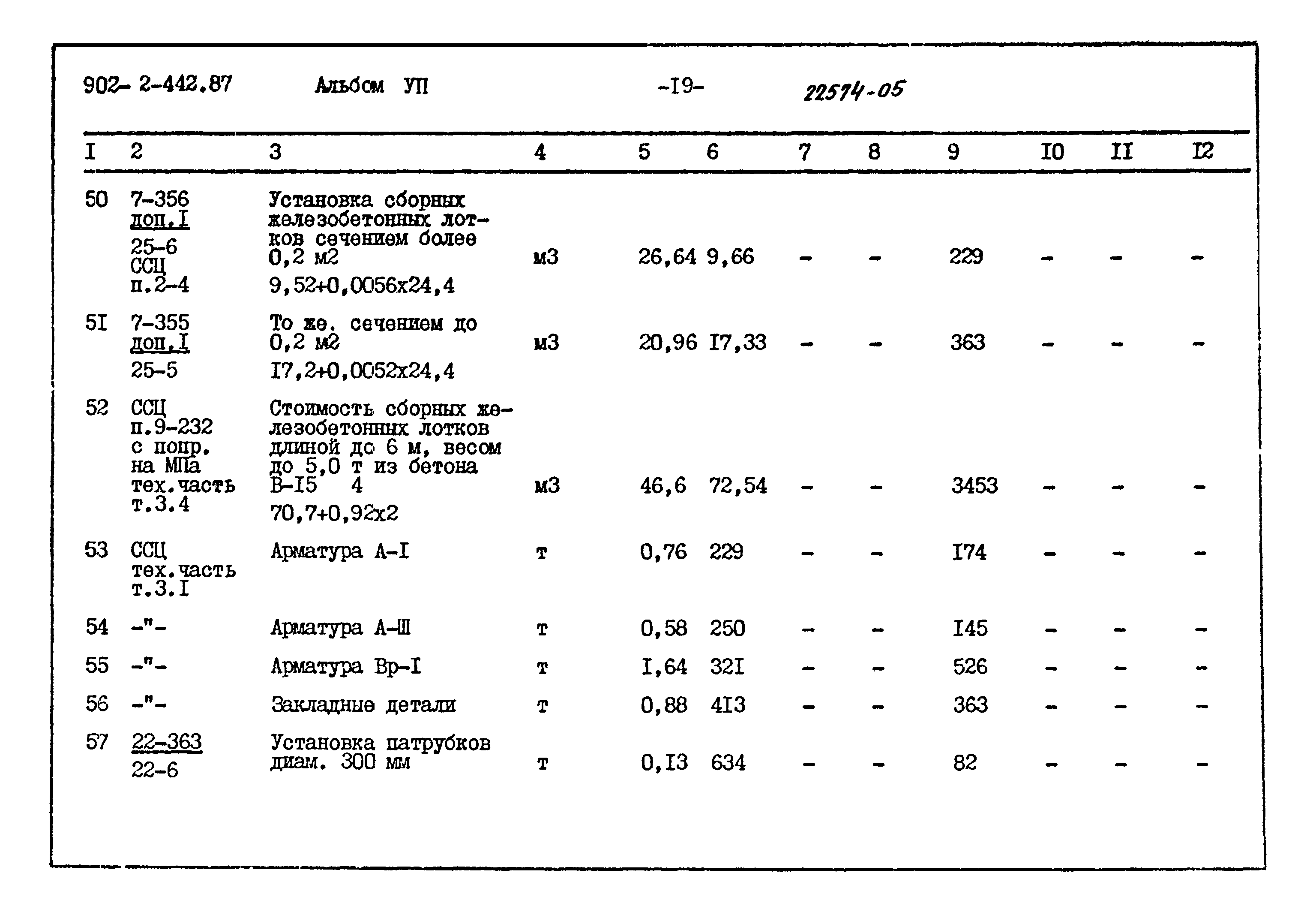 Типовой проект 902-2-442.87