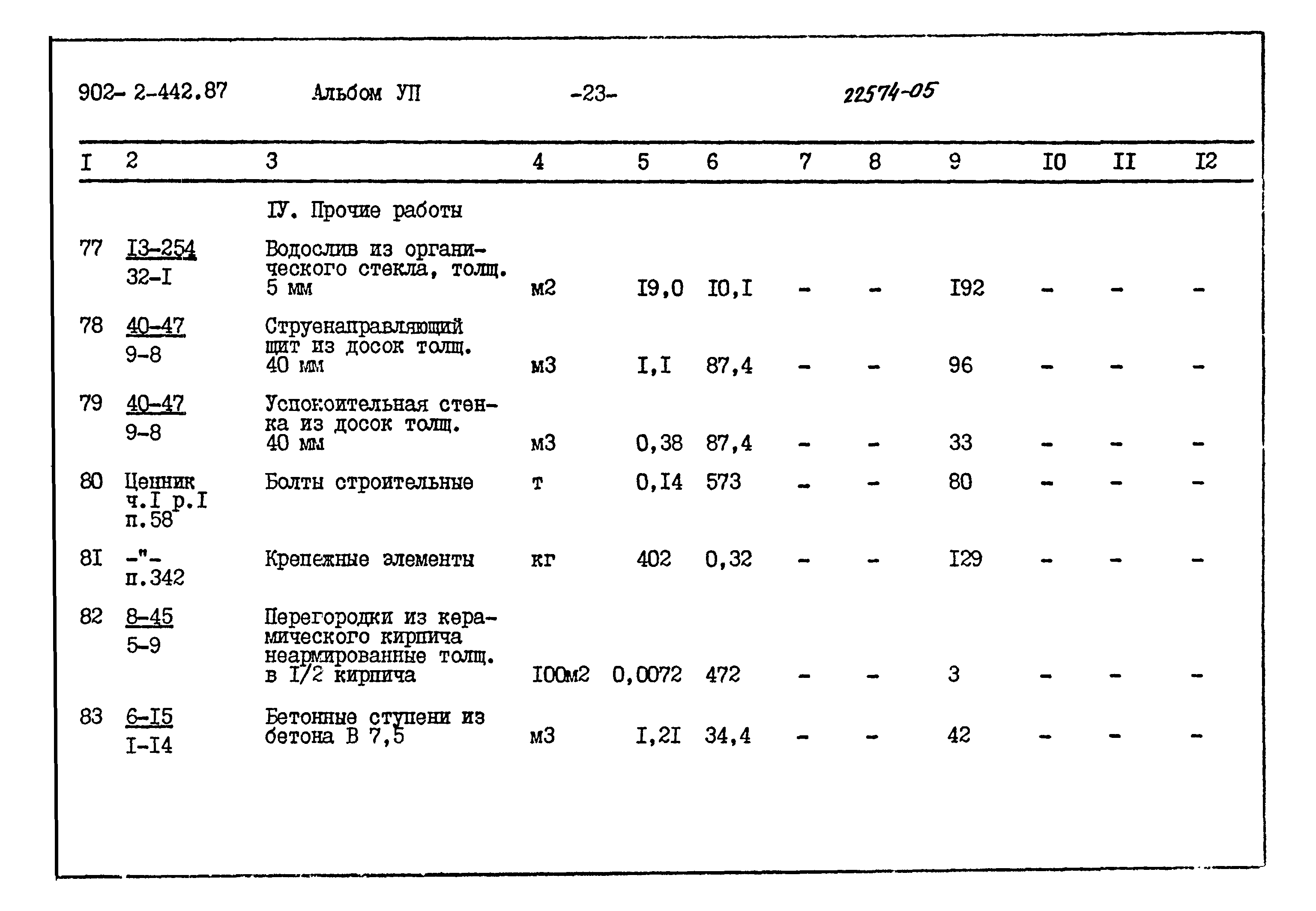 Типовой проект 902-2-442.87