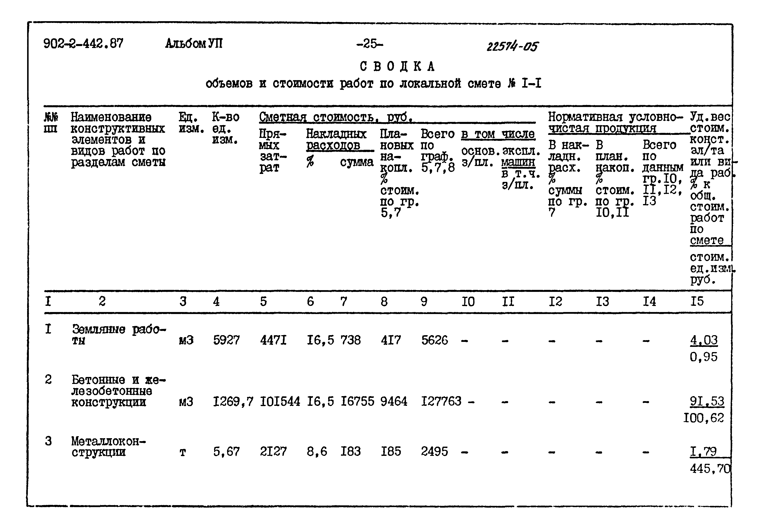 Типовой проект 902-2-442.87