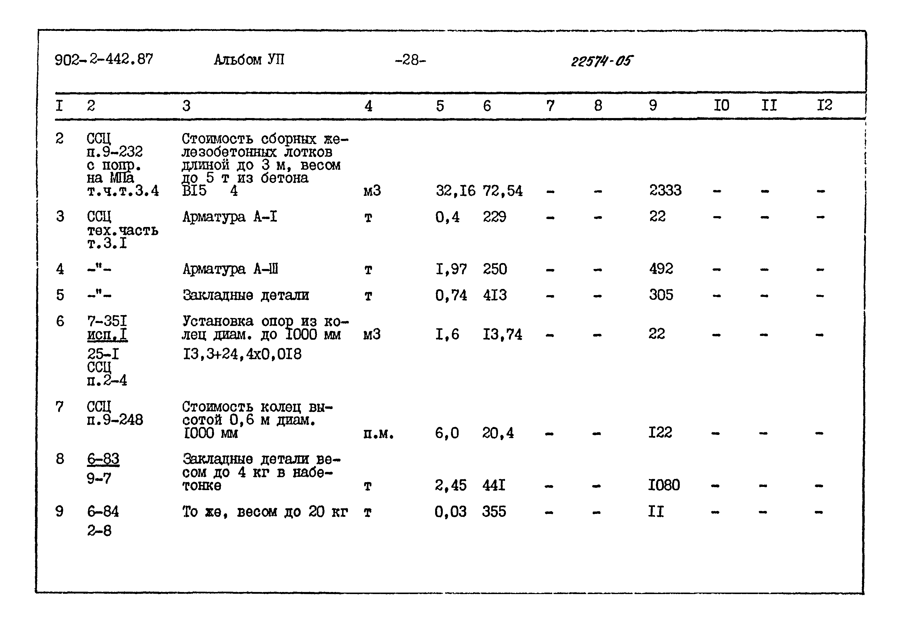 Типовой проект 902-2-442.87