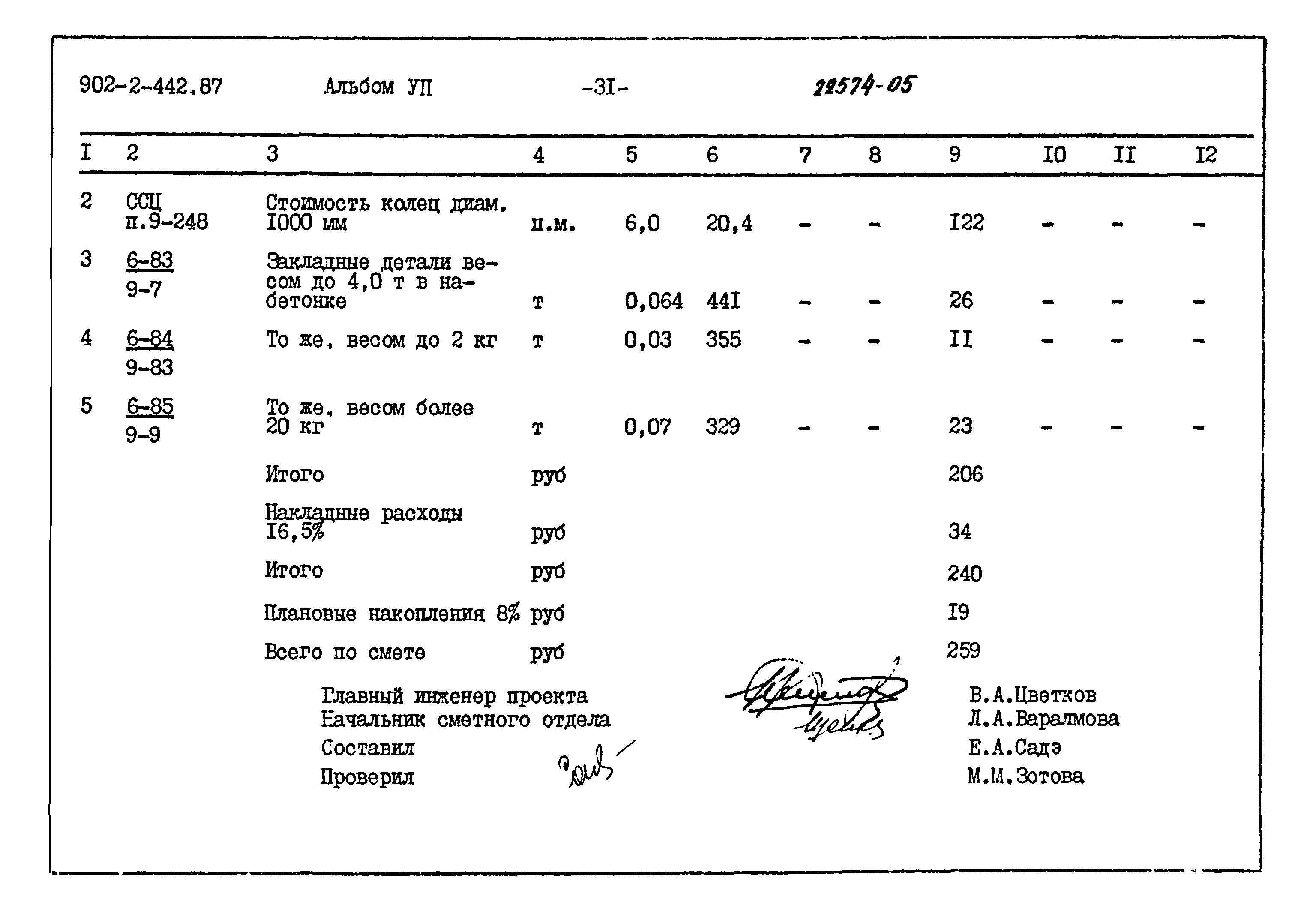 Типовой проект 902-2-442.87