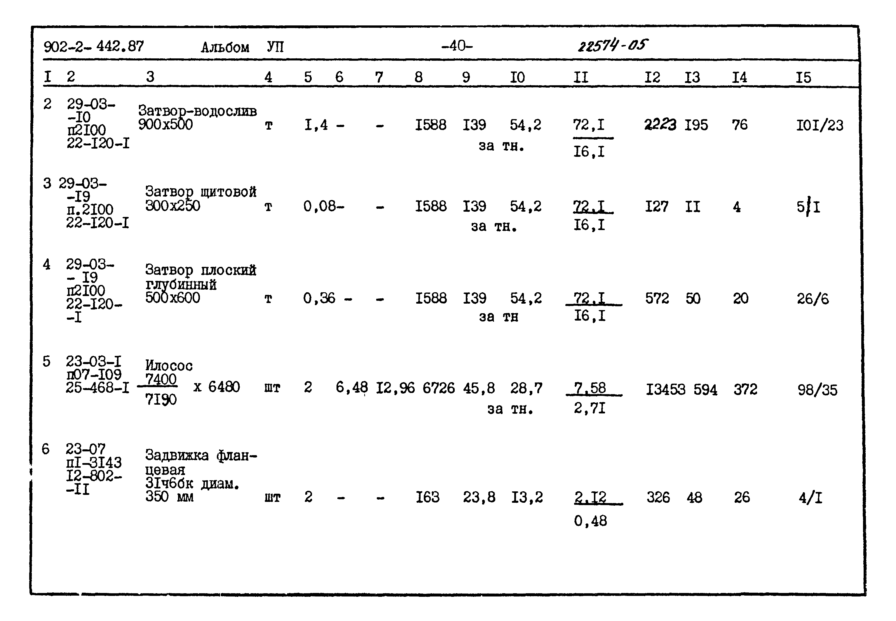 Типовой проект 902-2-442.87
