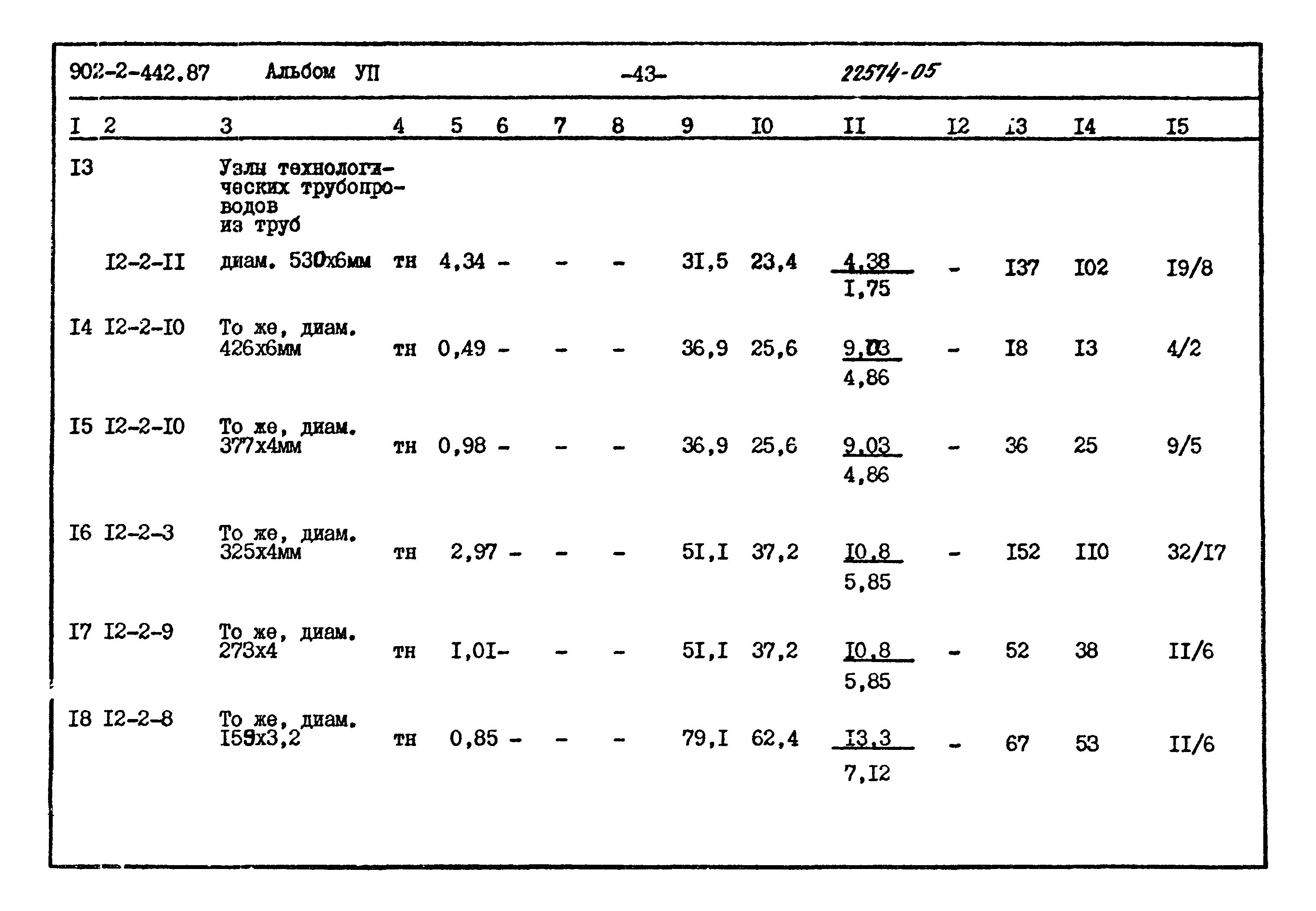 Типовой проект 902-2-442.87