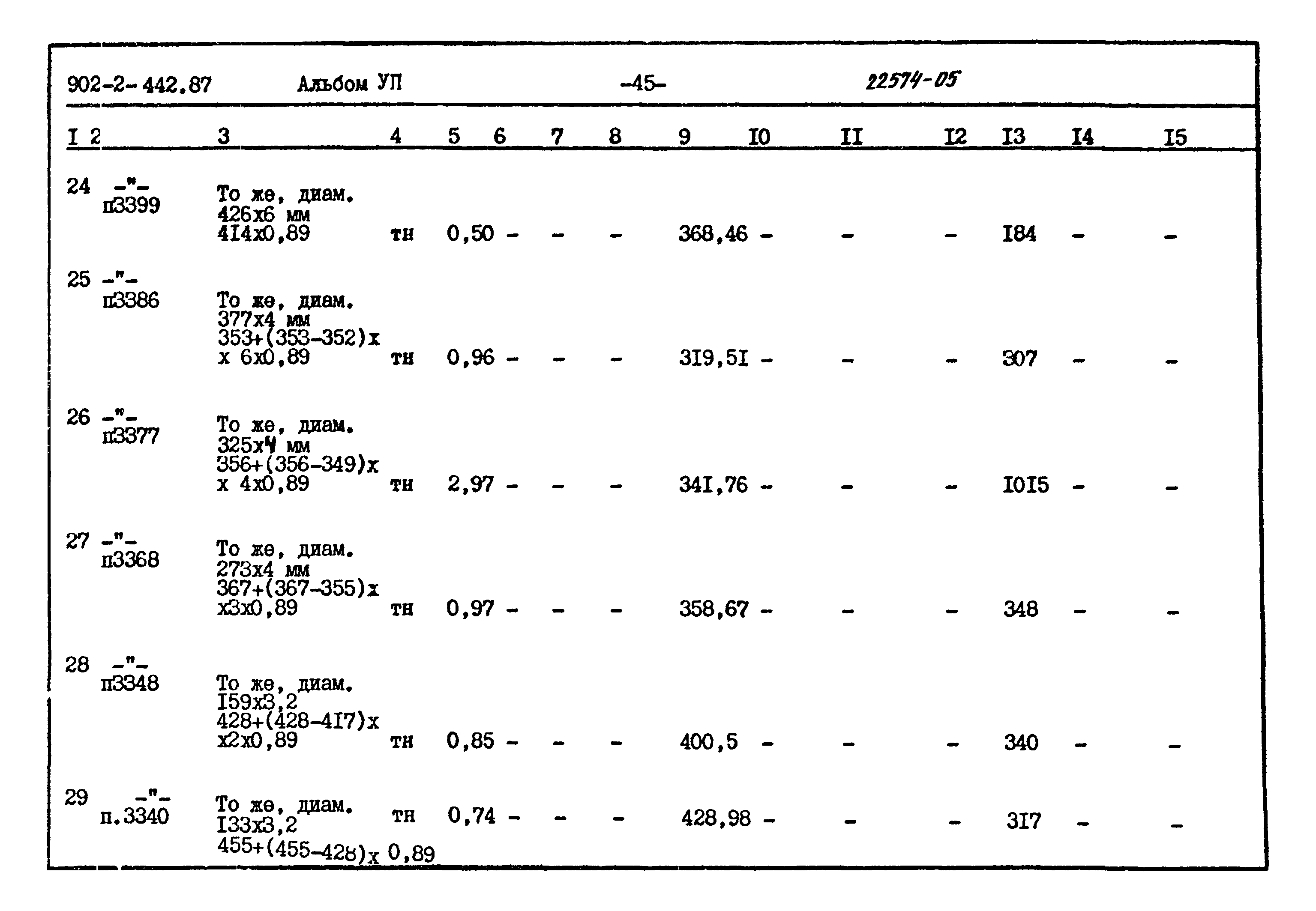 Типовой проект 902-2-442.87