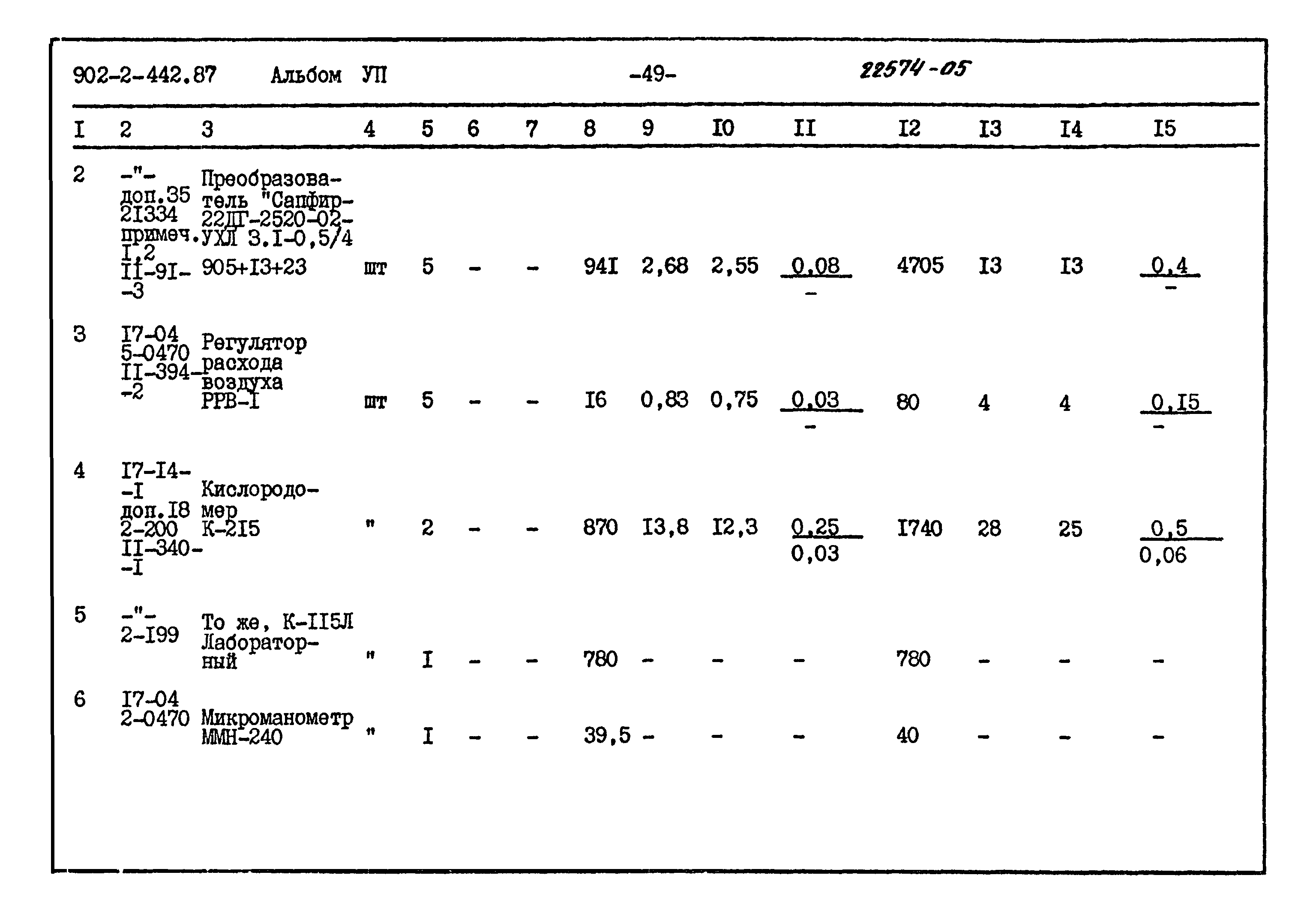 Типовой проект 902-2-442.87
