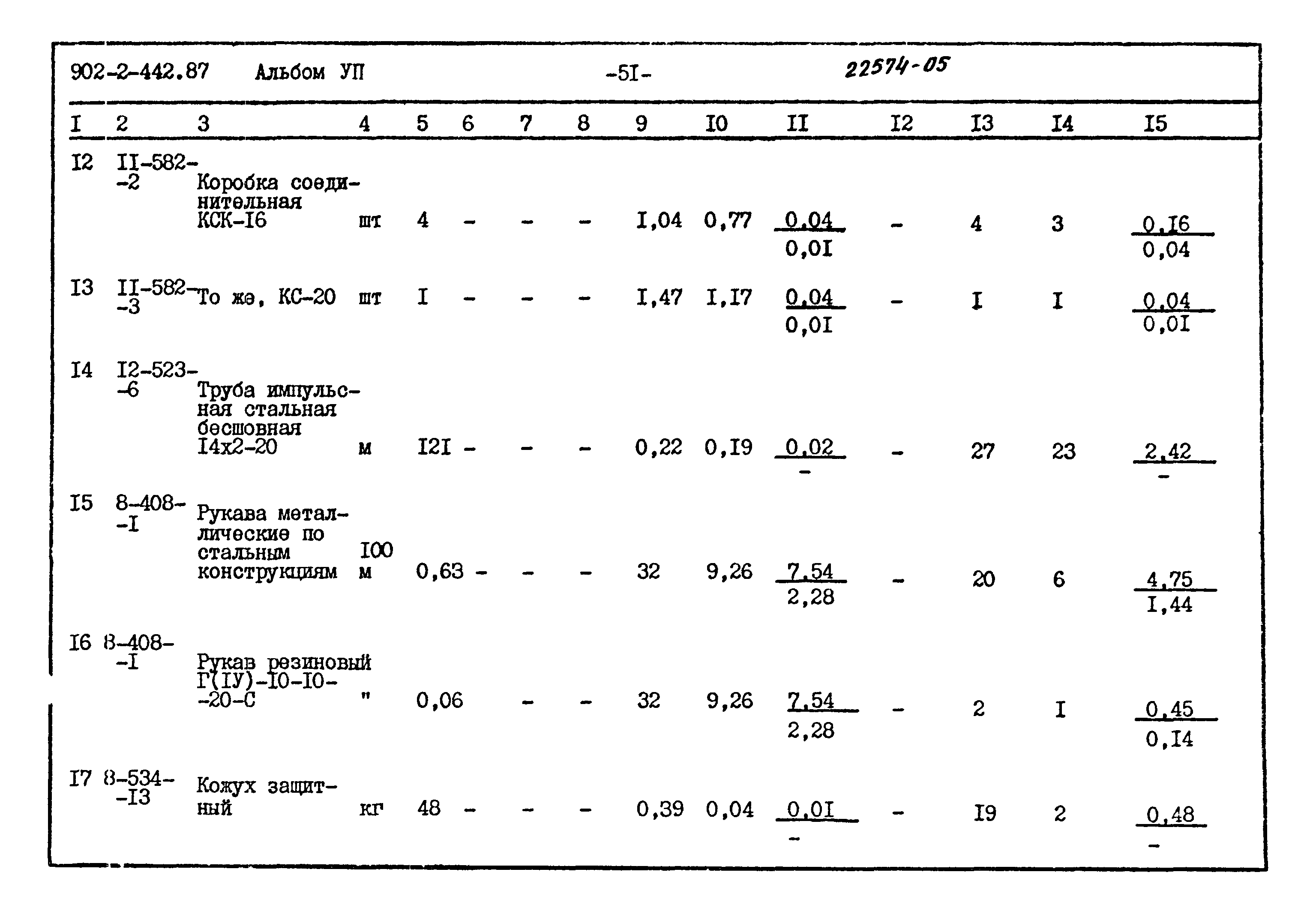 Типовой проект 902-2-442.87
