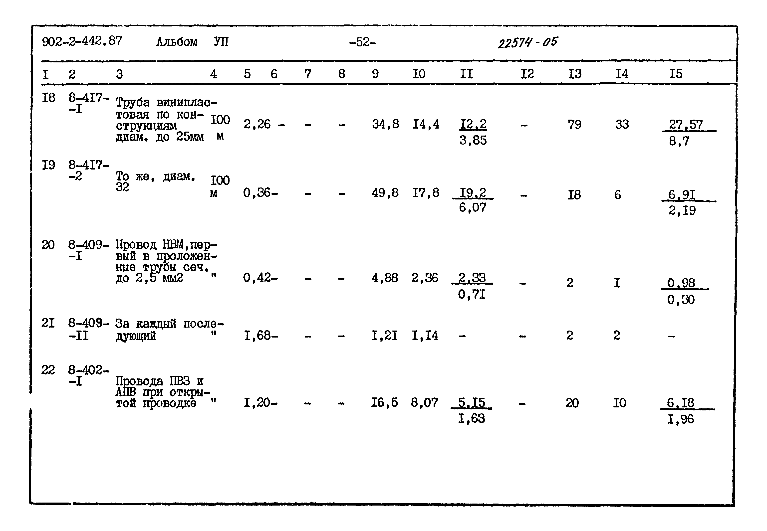 Типовой проект 902-2-442.87