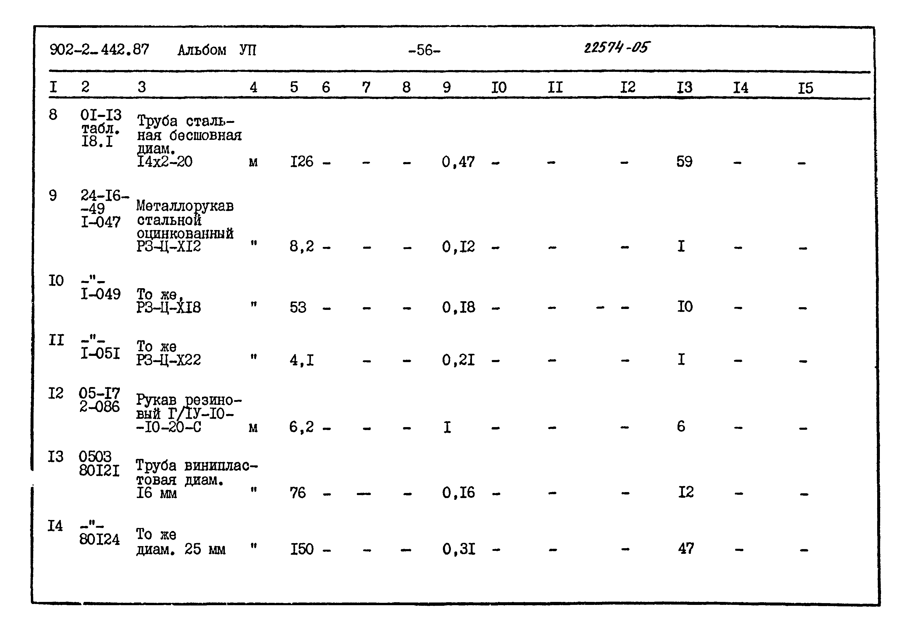 Типовой проект 902-2-442.87