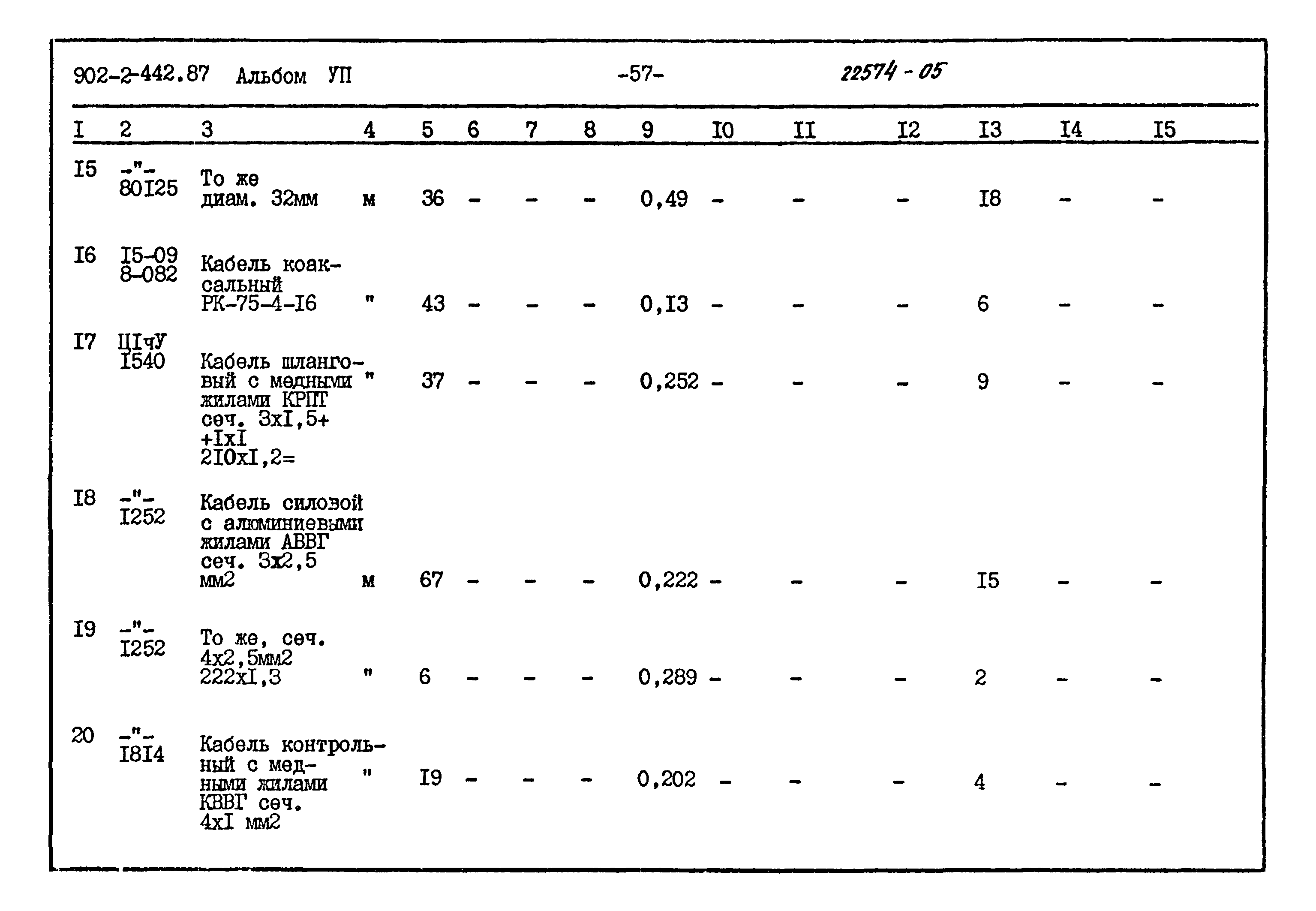 Типовой проект 902-2-442.87