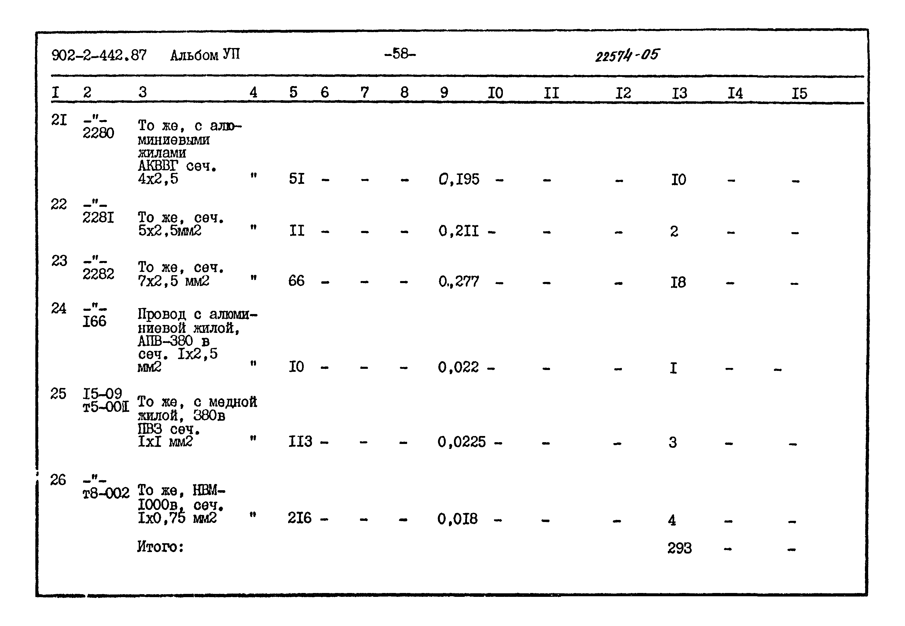 Типовой проект 902-2-442.87