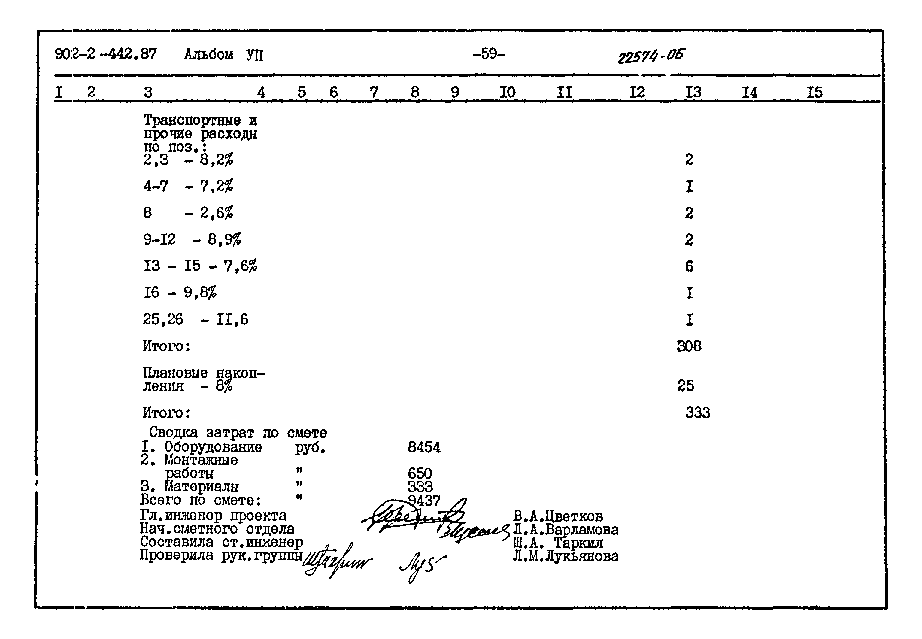 Типовой проект 902-2-442.87