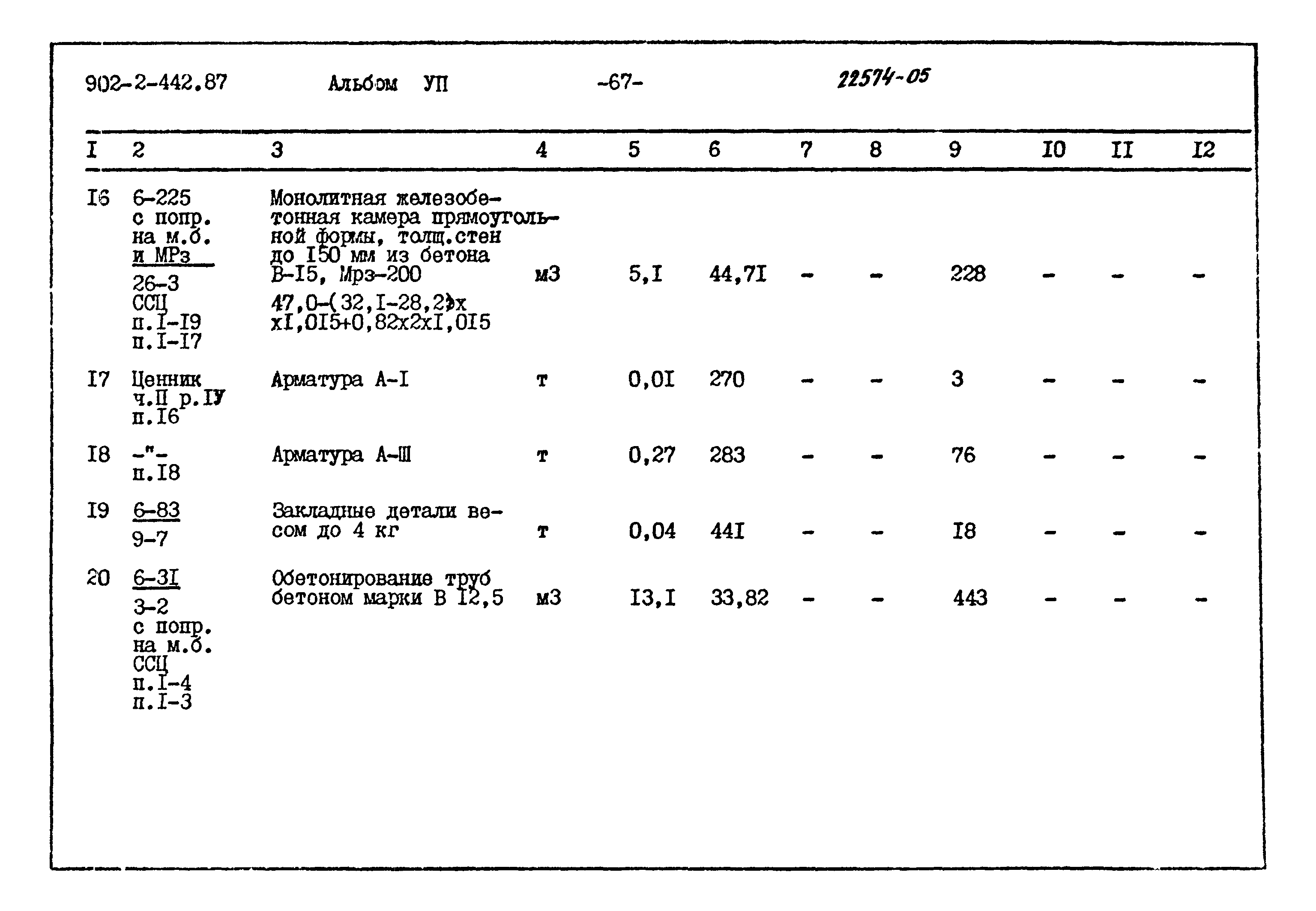 Типовой проект 902-2-442.87