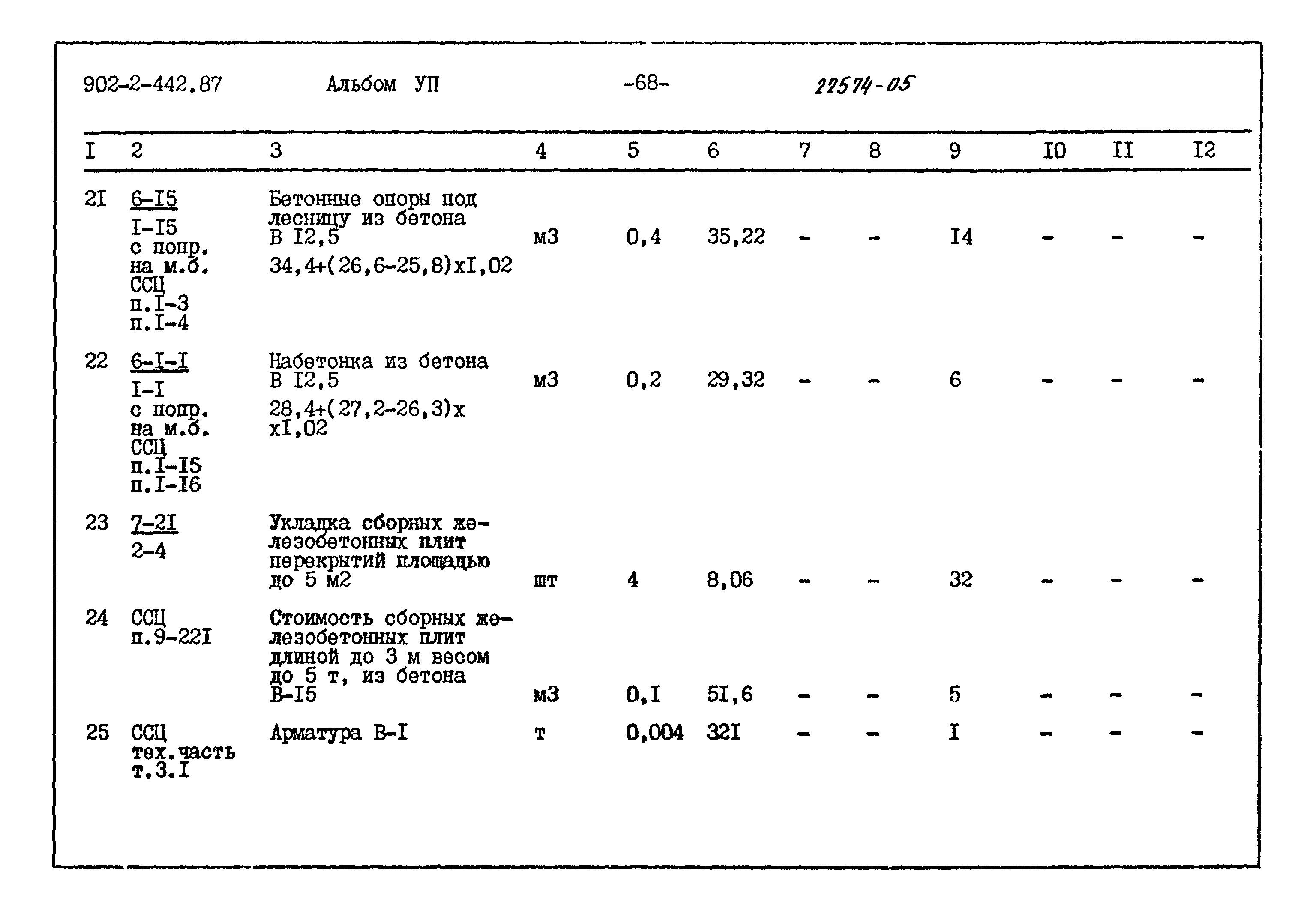 Типовой проект 902-2-442.87