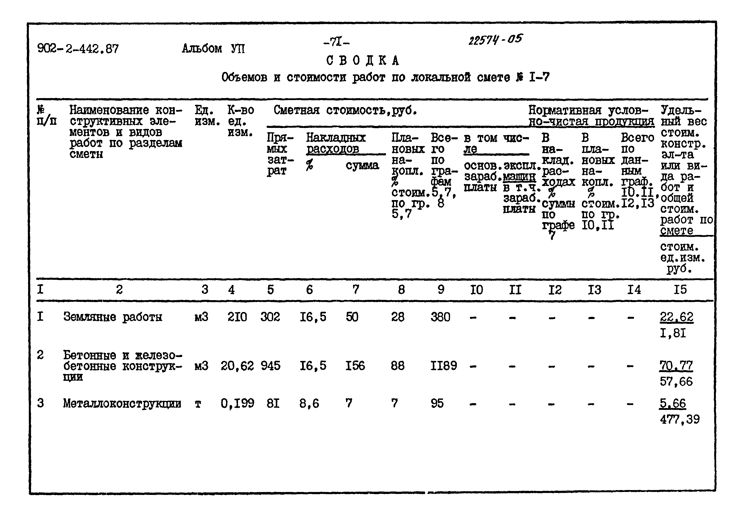Типовой проект 902-2-442.87