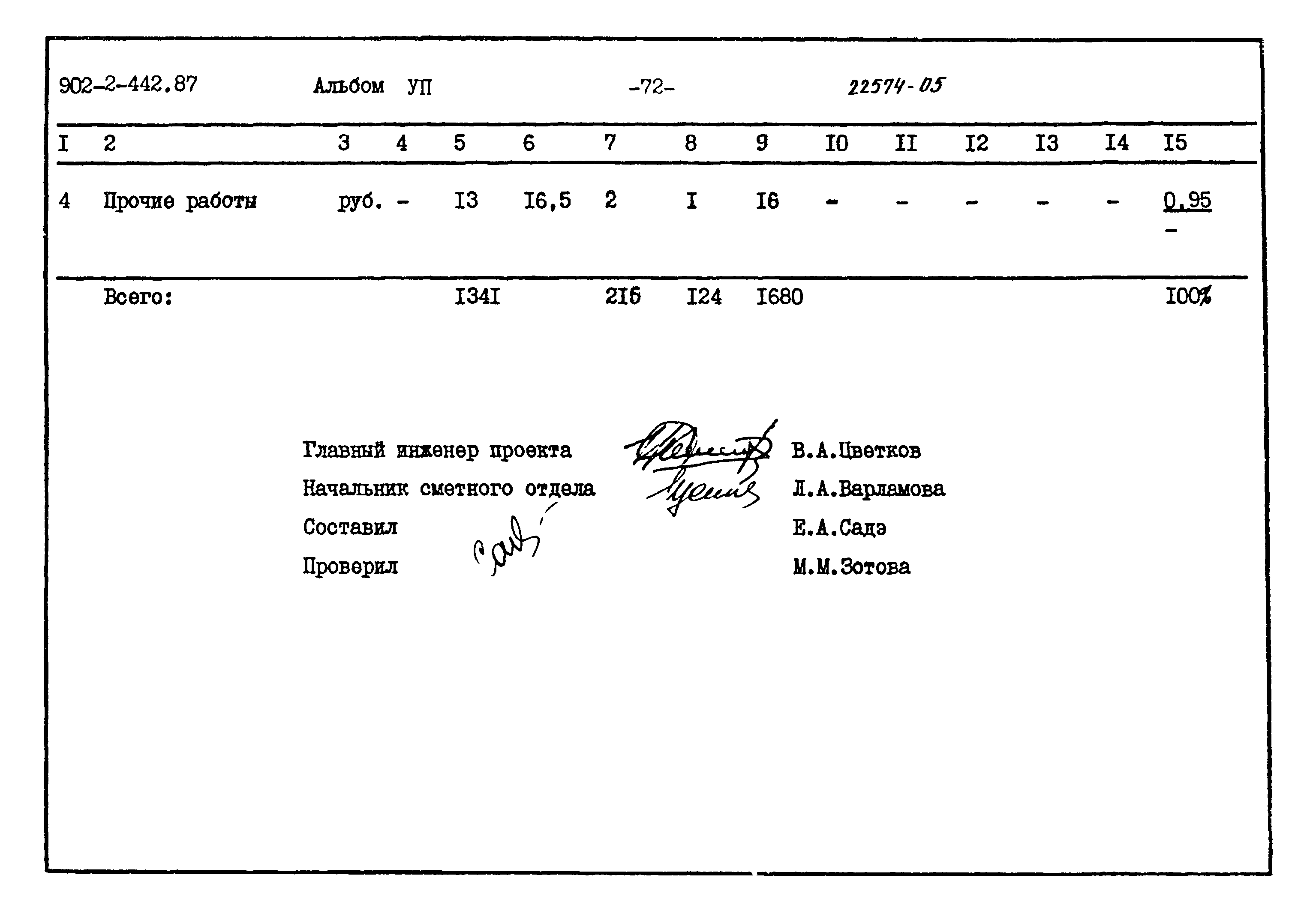 Типовой проект 902-2-442.87