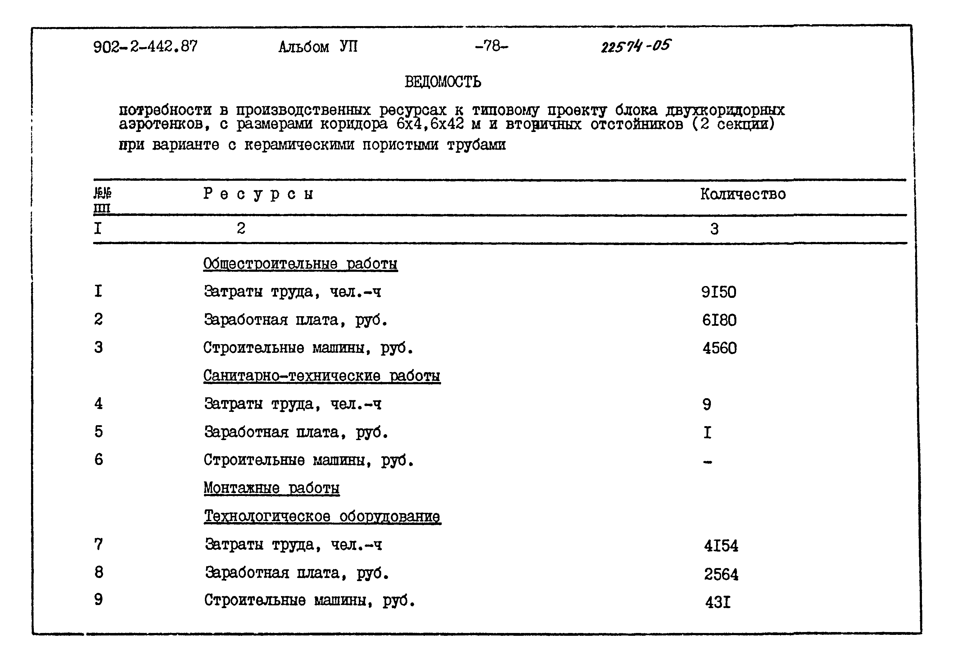 Типовой проект 902-2-442.87
