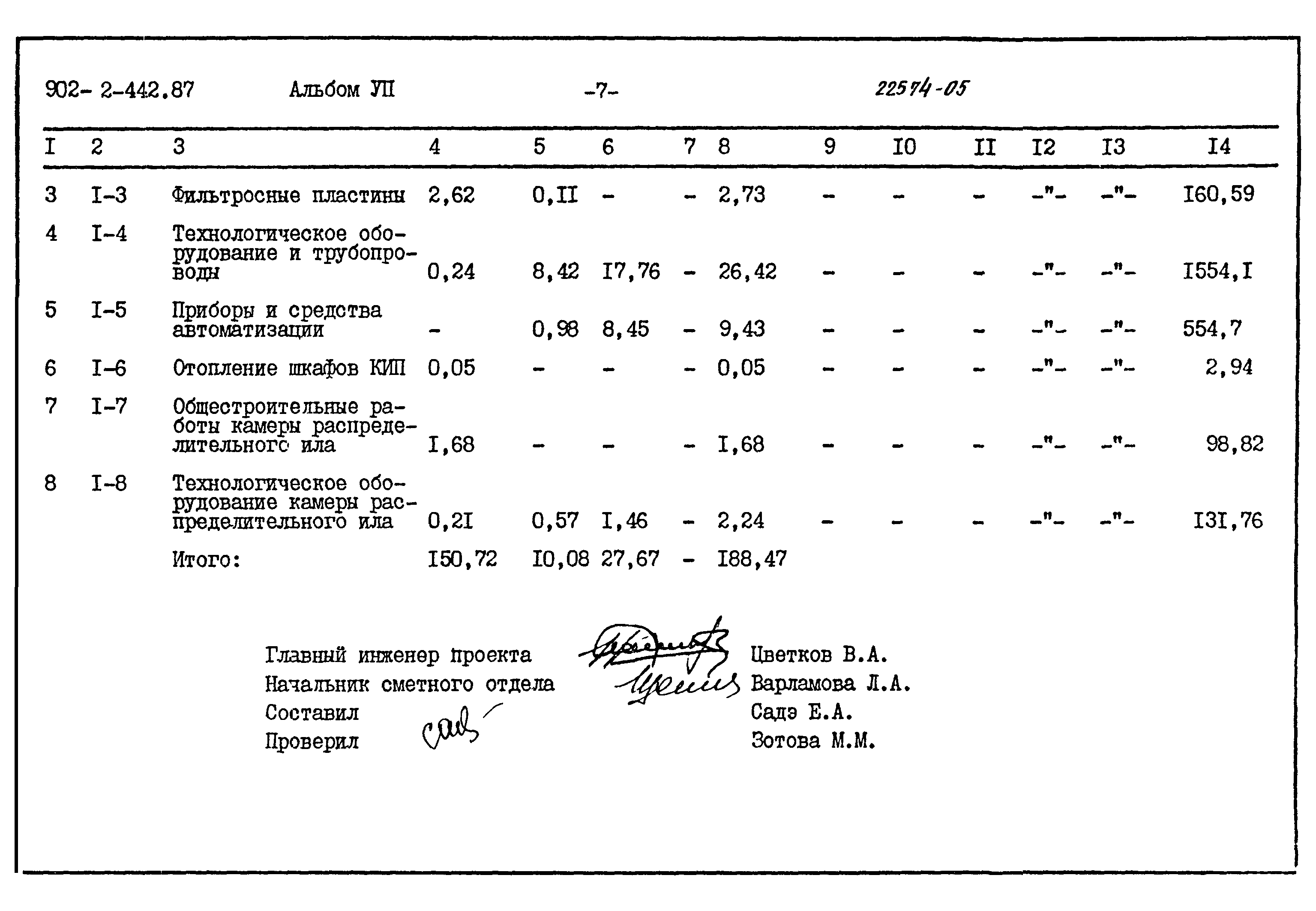 Типовой проект 902-2-442.87