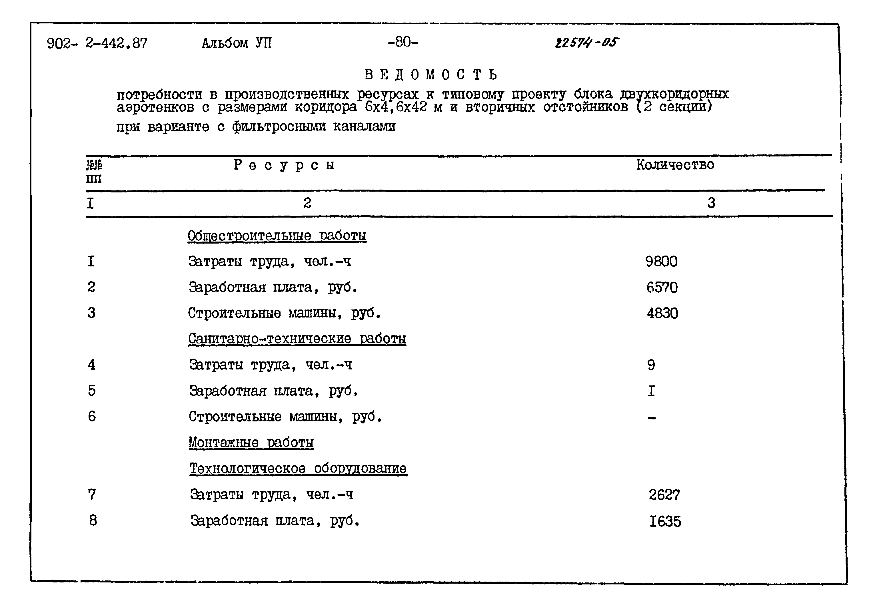 Типовой проект 902-2-442.87