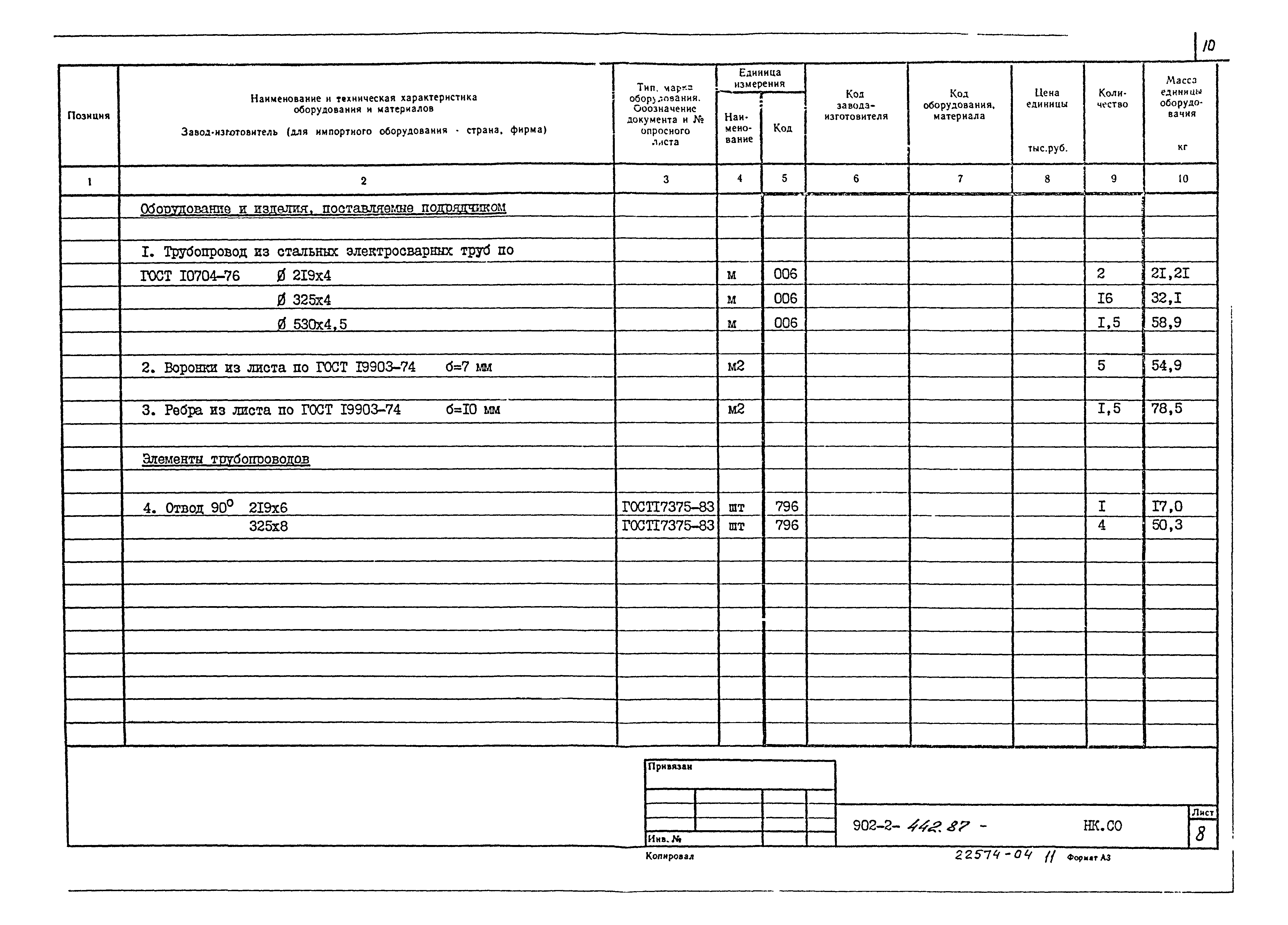 Типовой проект 902-2-442.87