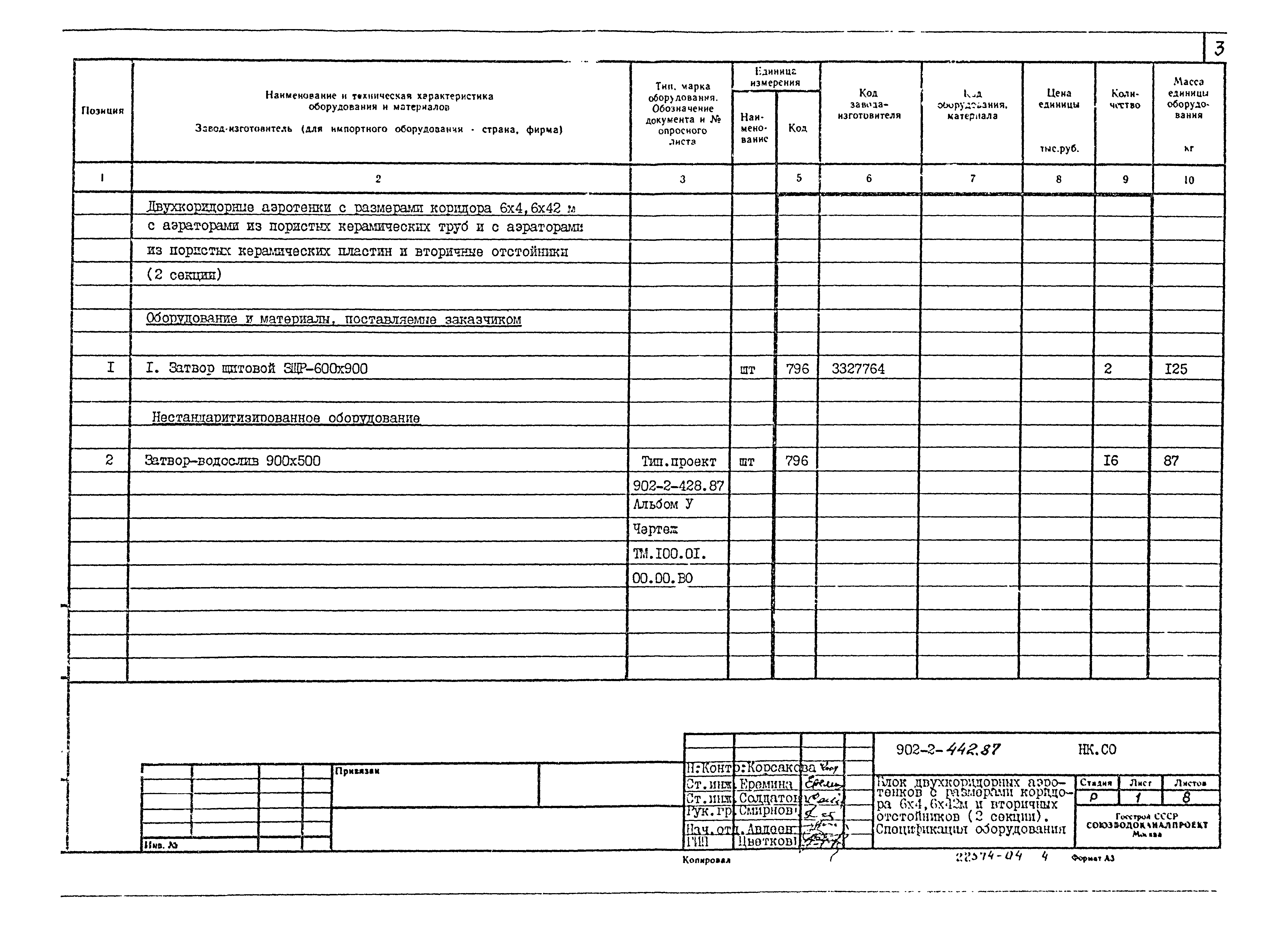 Типовой проект 902-2-442.87