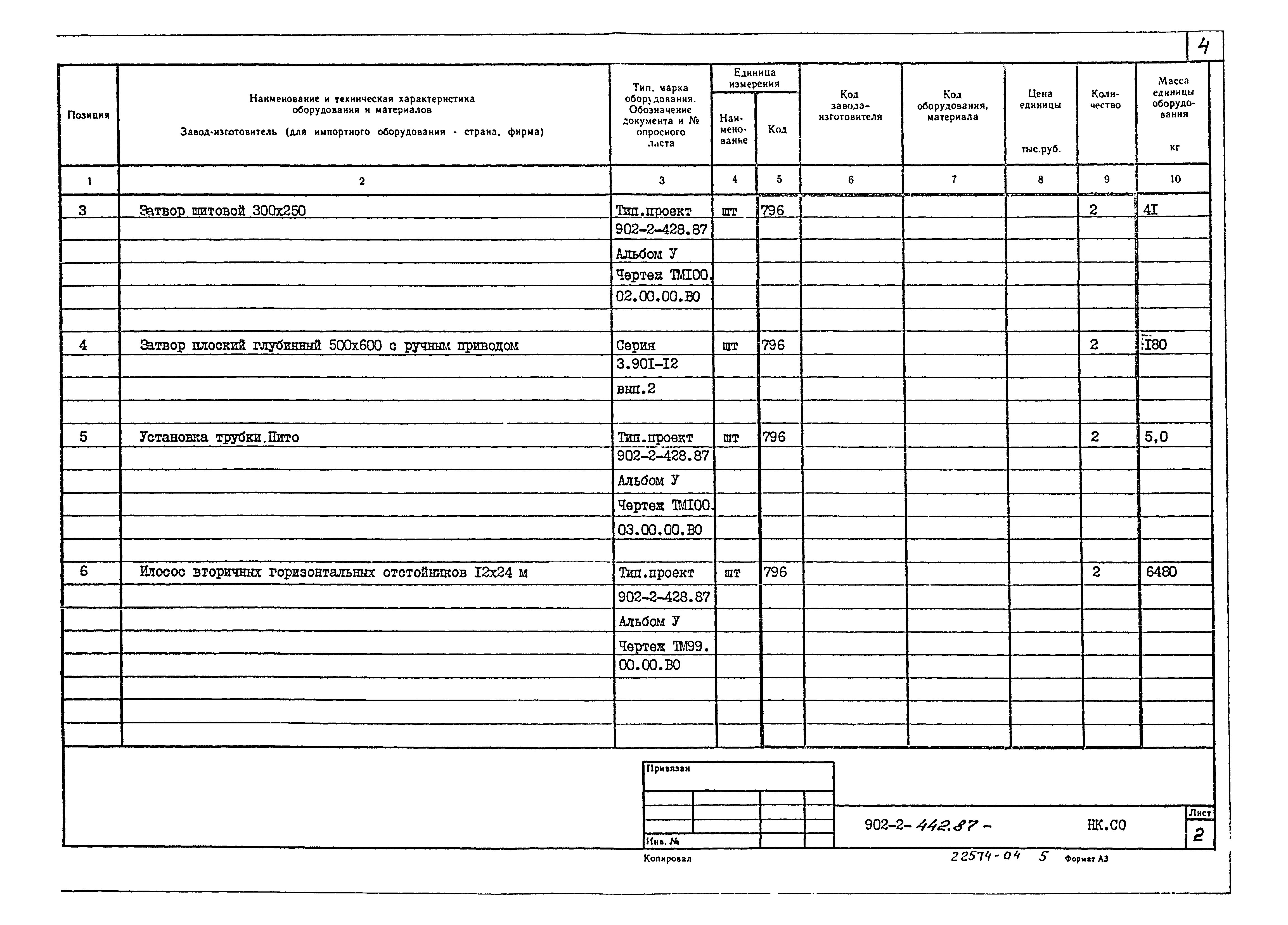 Типовой проект 902-2-442.87