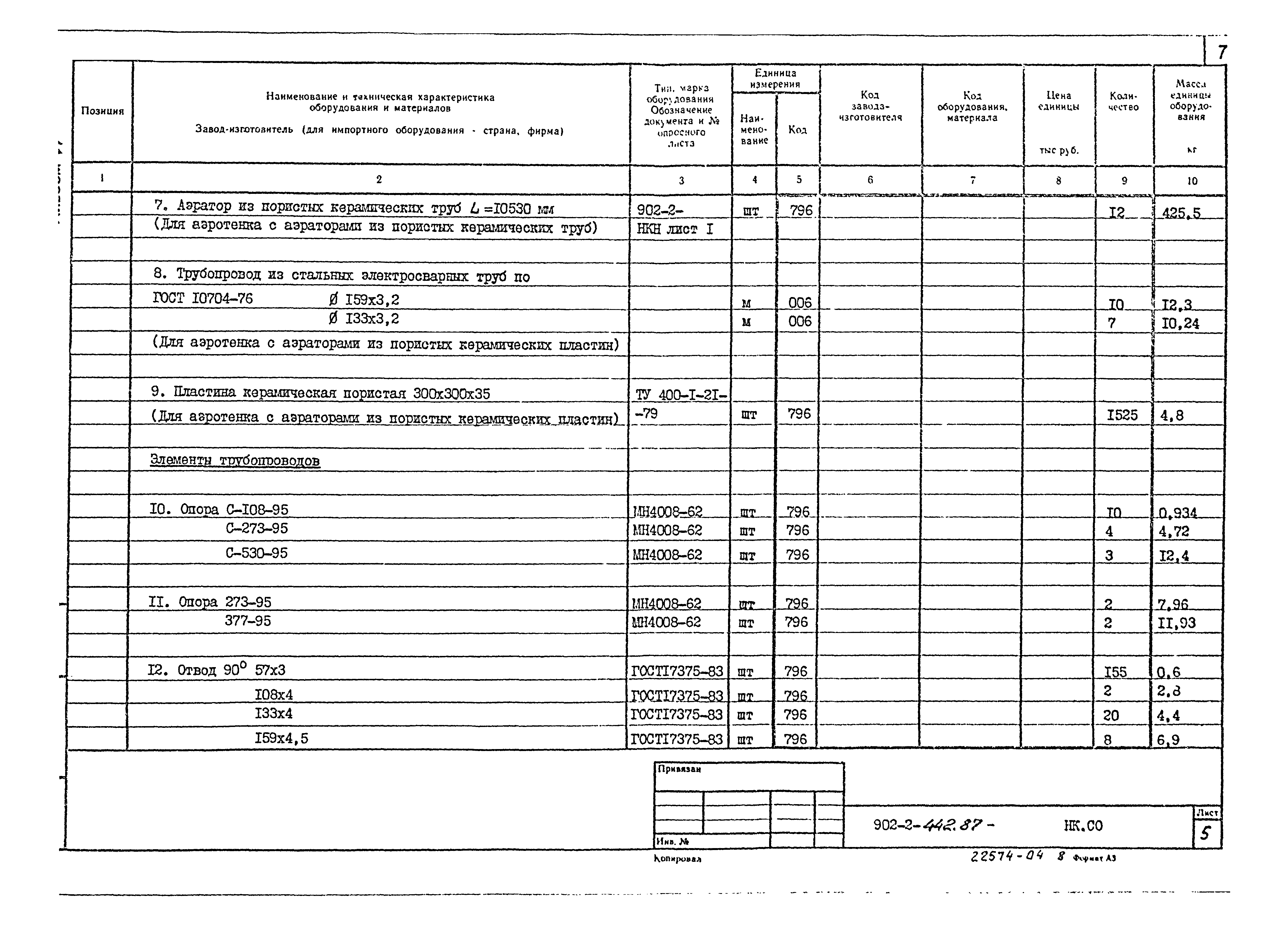 Типовой проект 902-2-442.87