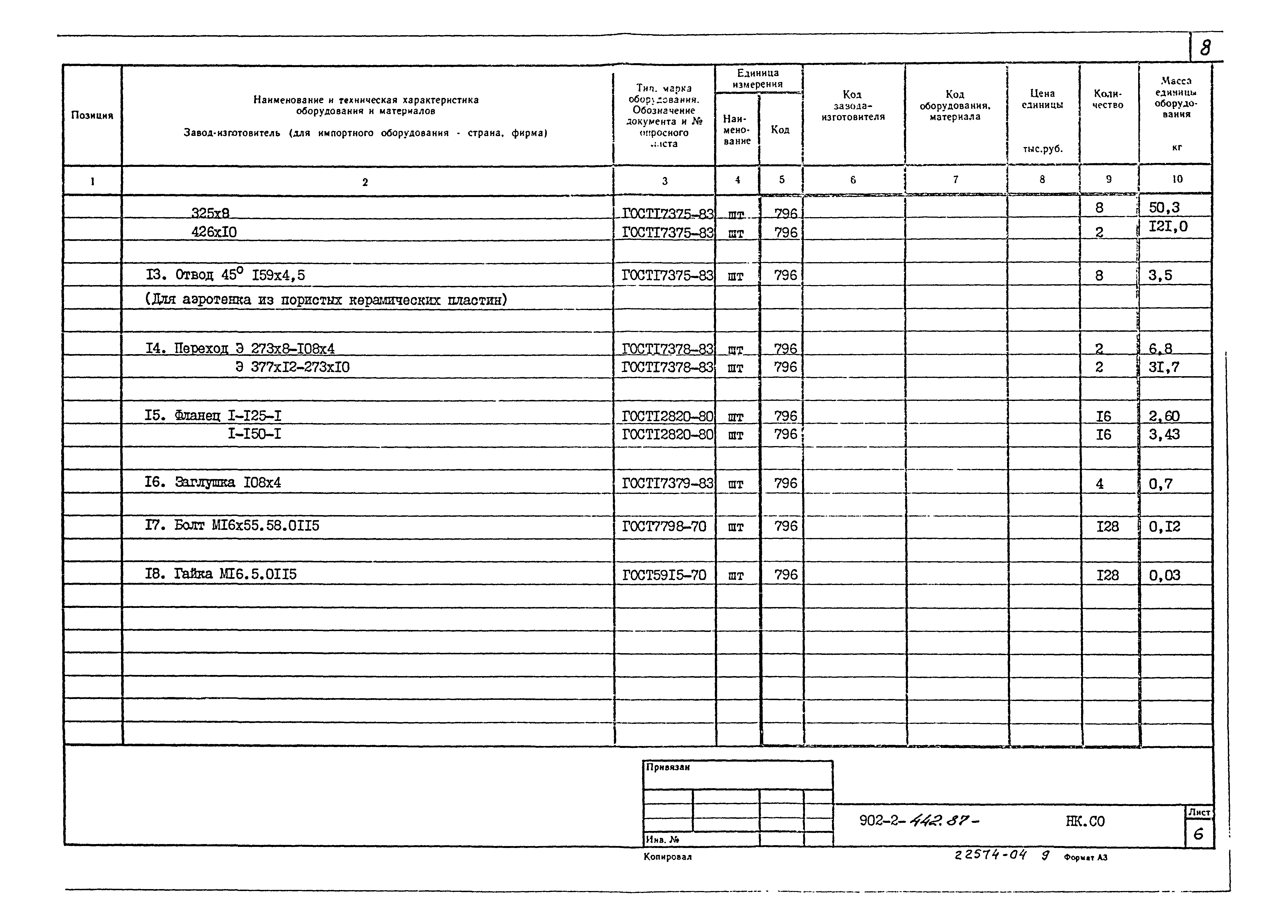 Типовой проект 902-2-442.87