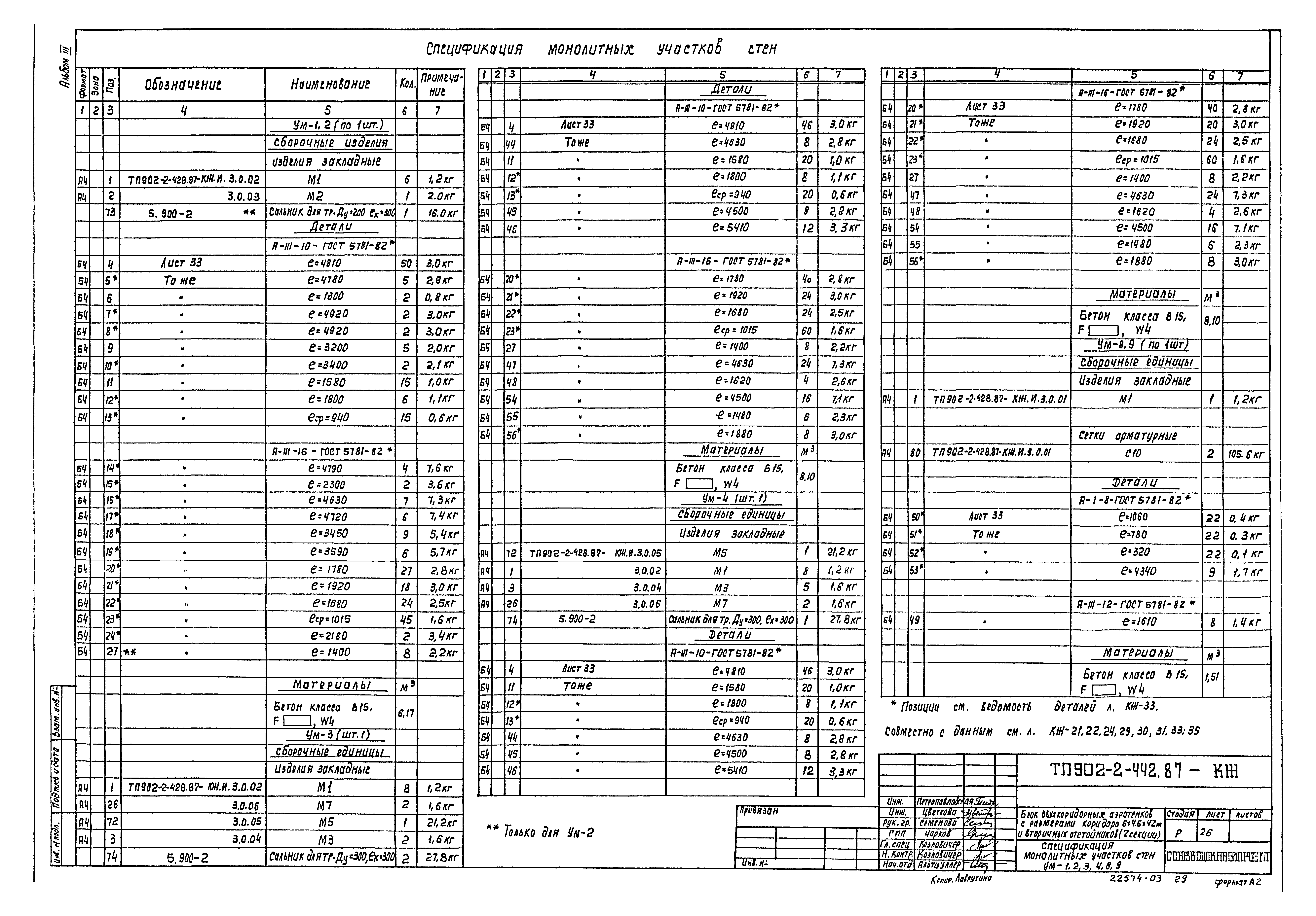 Типовой проект 902-2-442.87