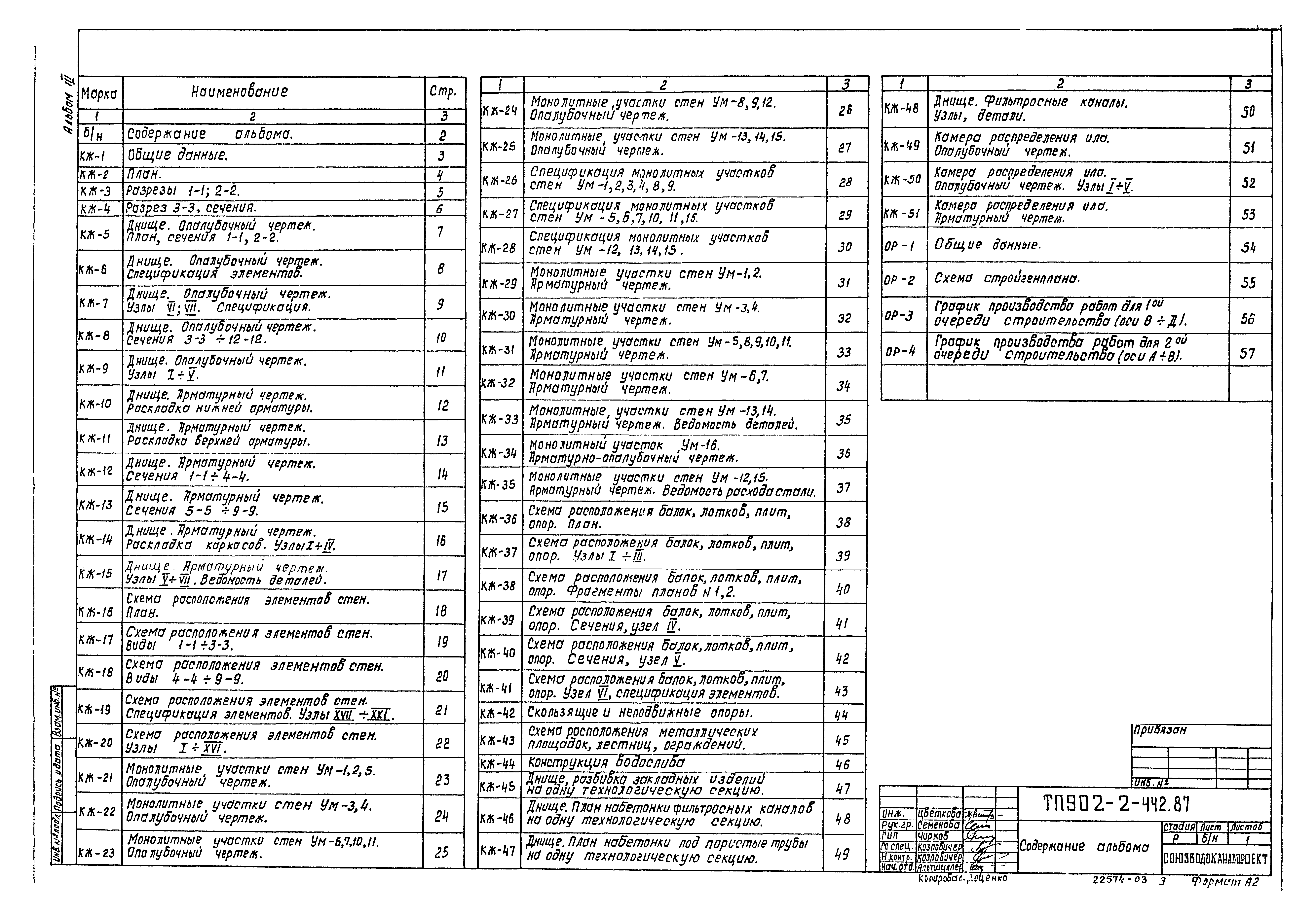 Типовой проект 902-2-442.87