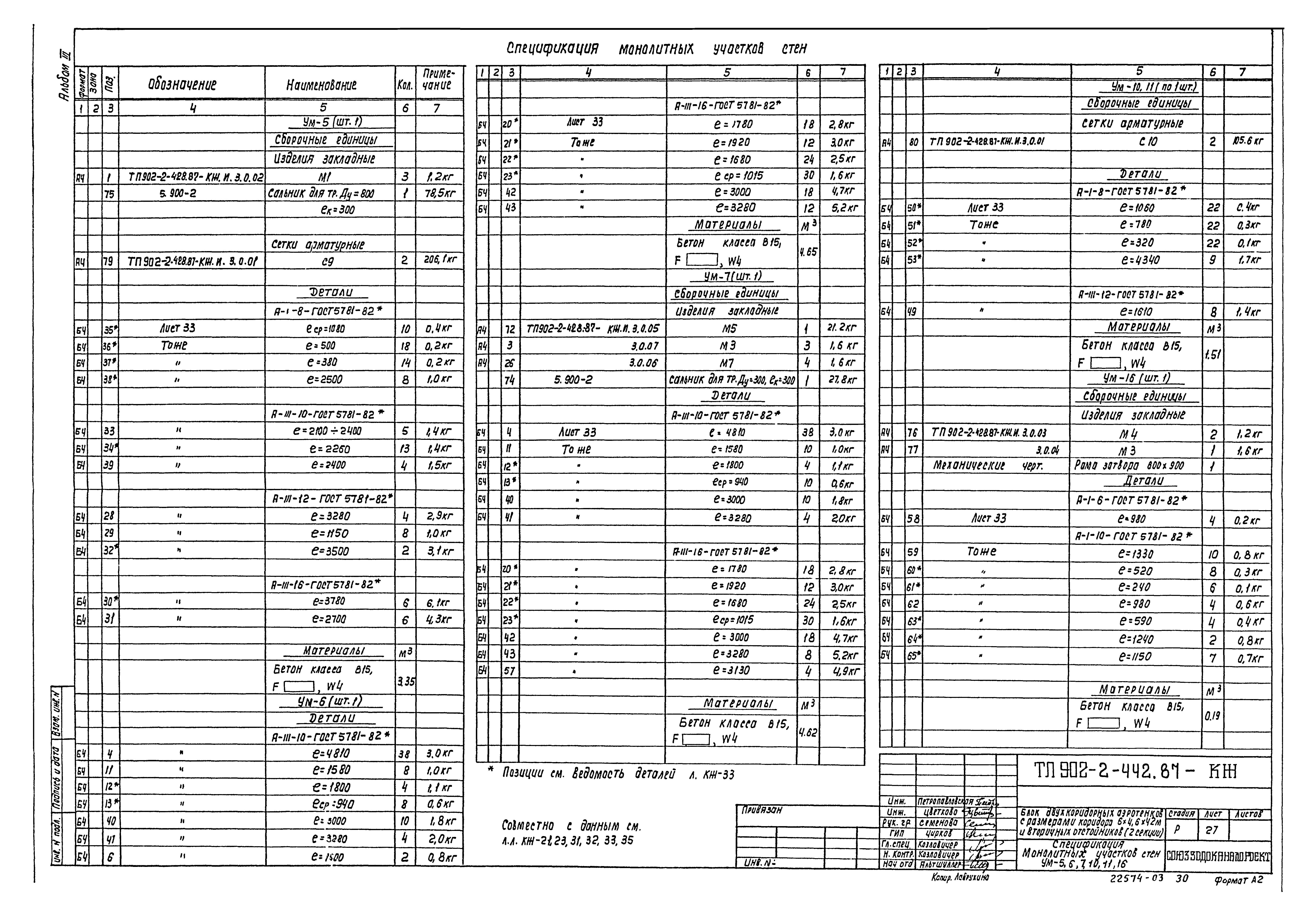 Типовой проект 902-2-442.87