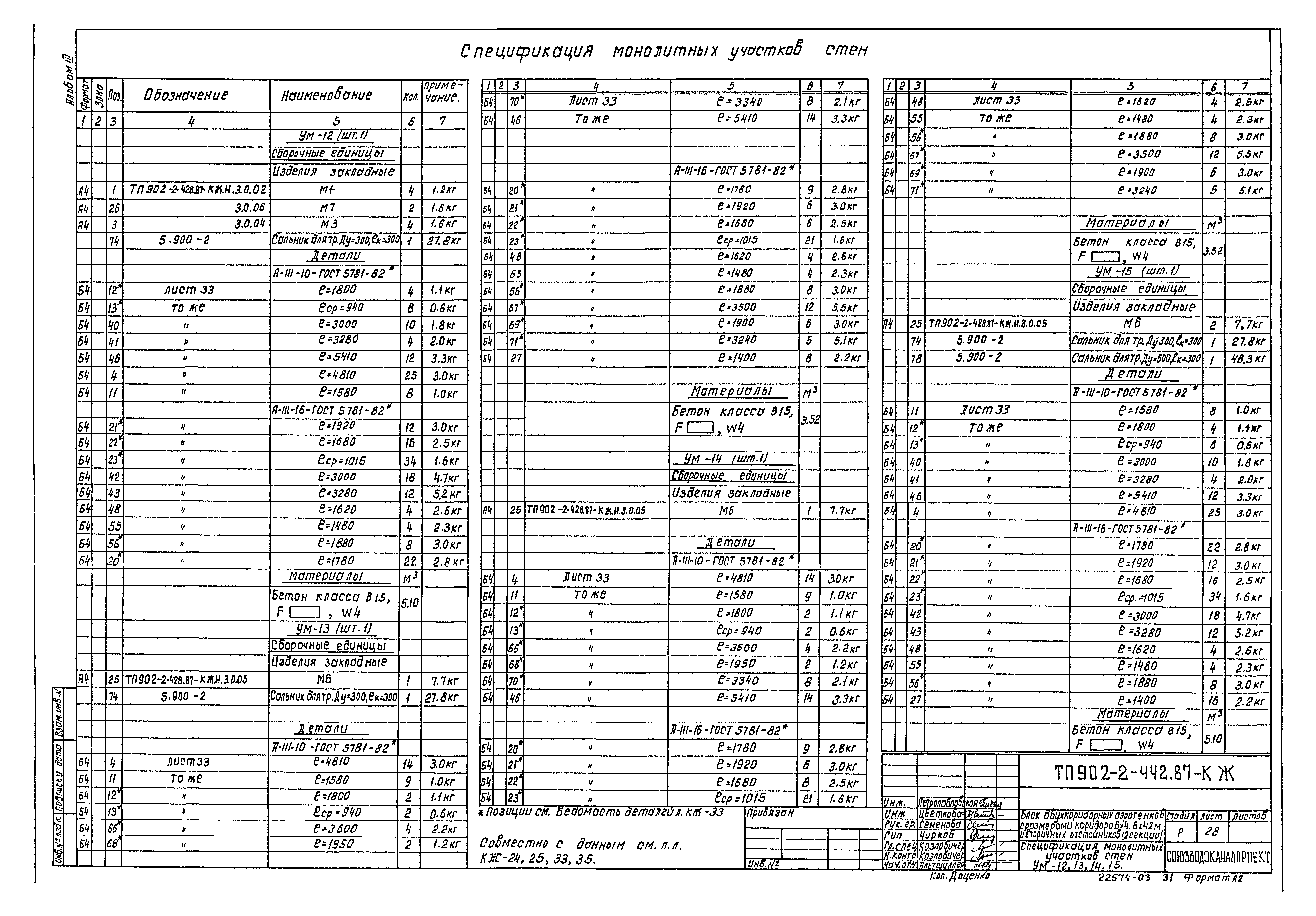 Типовой проект 902-2-442.87