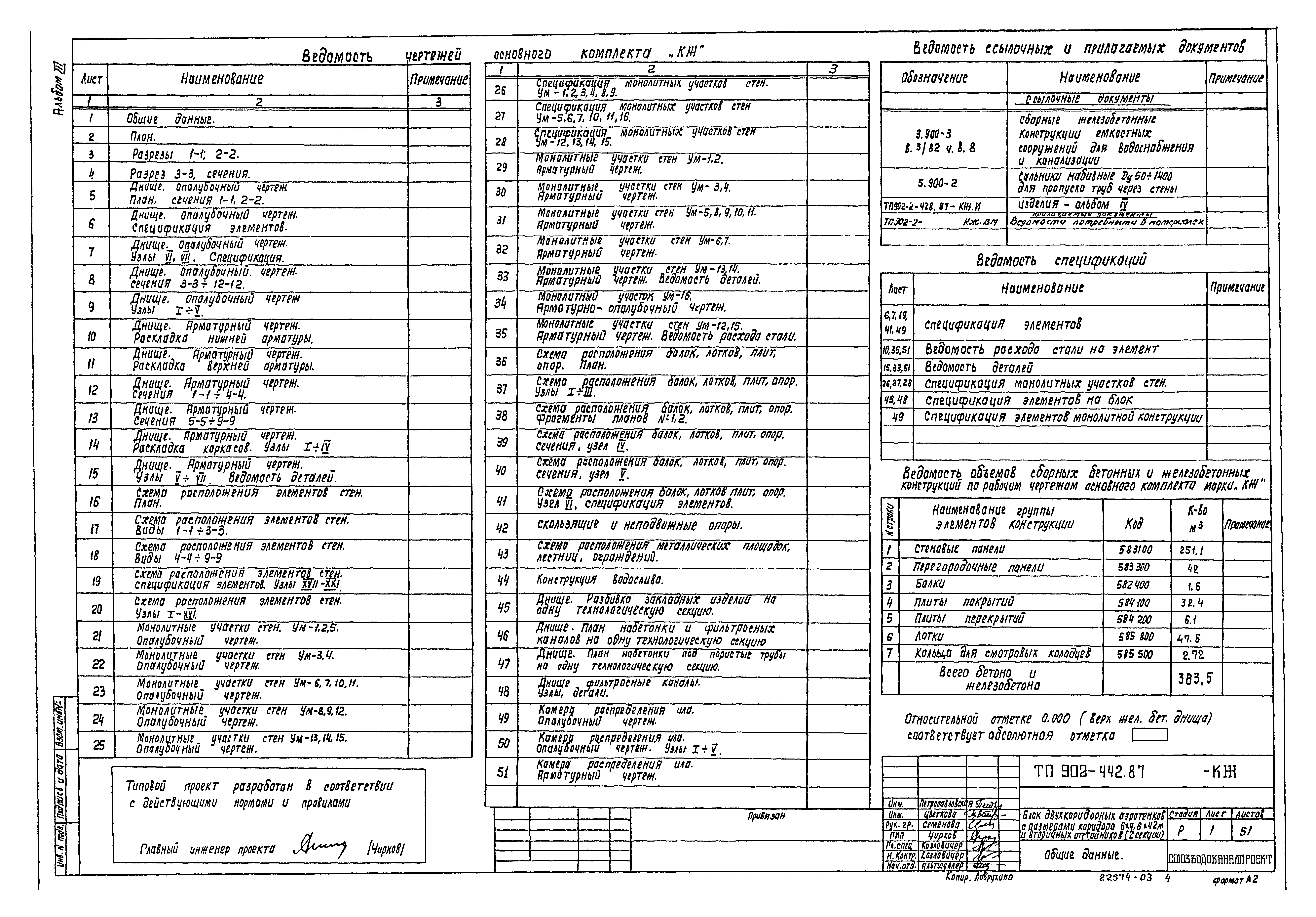 Типовой проект 902-2-442.87
