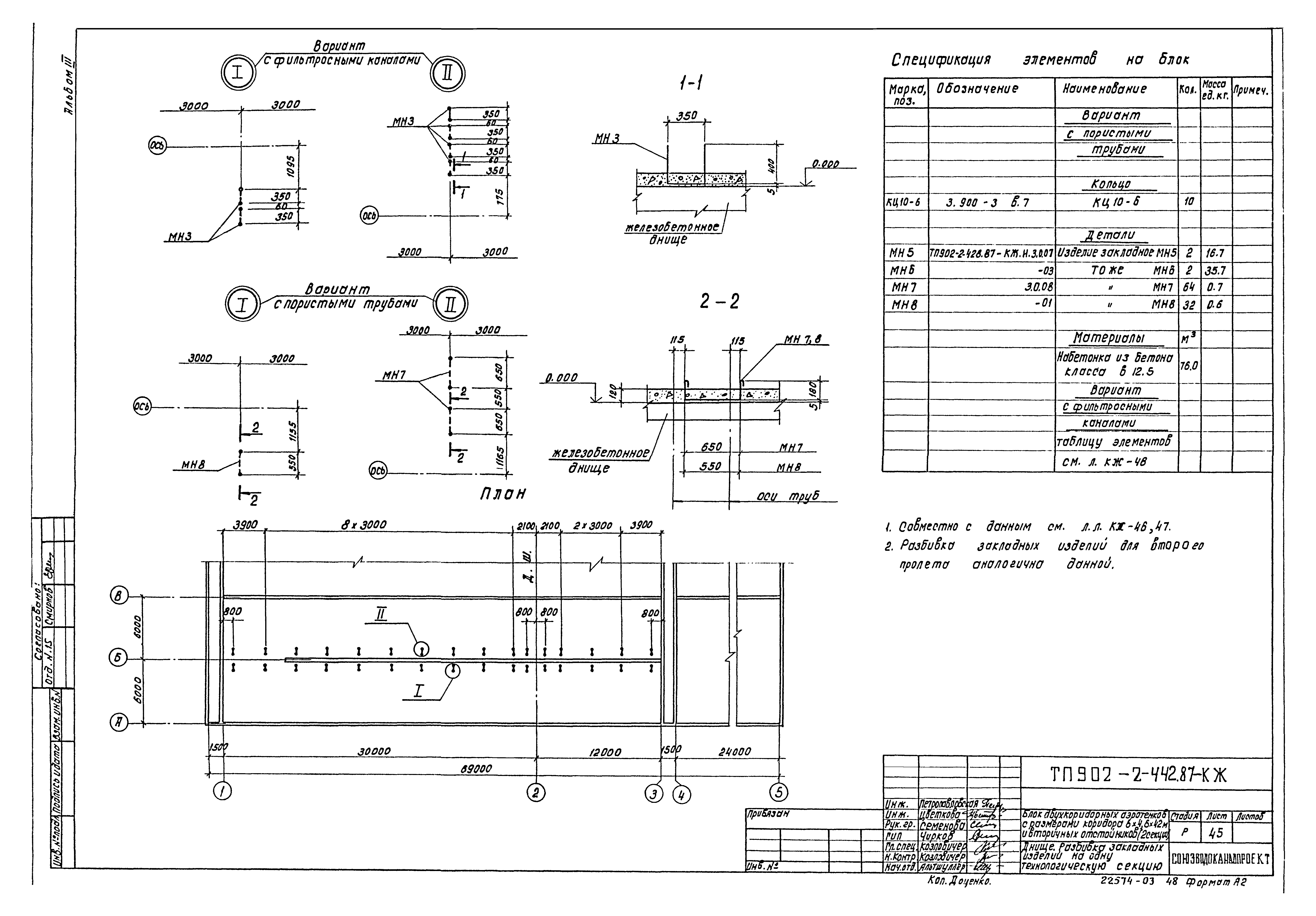 Типовой проект 902-2-442.87