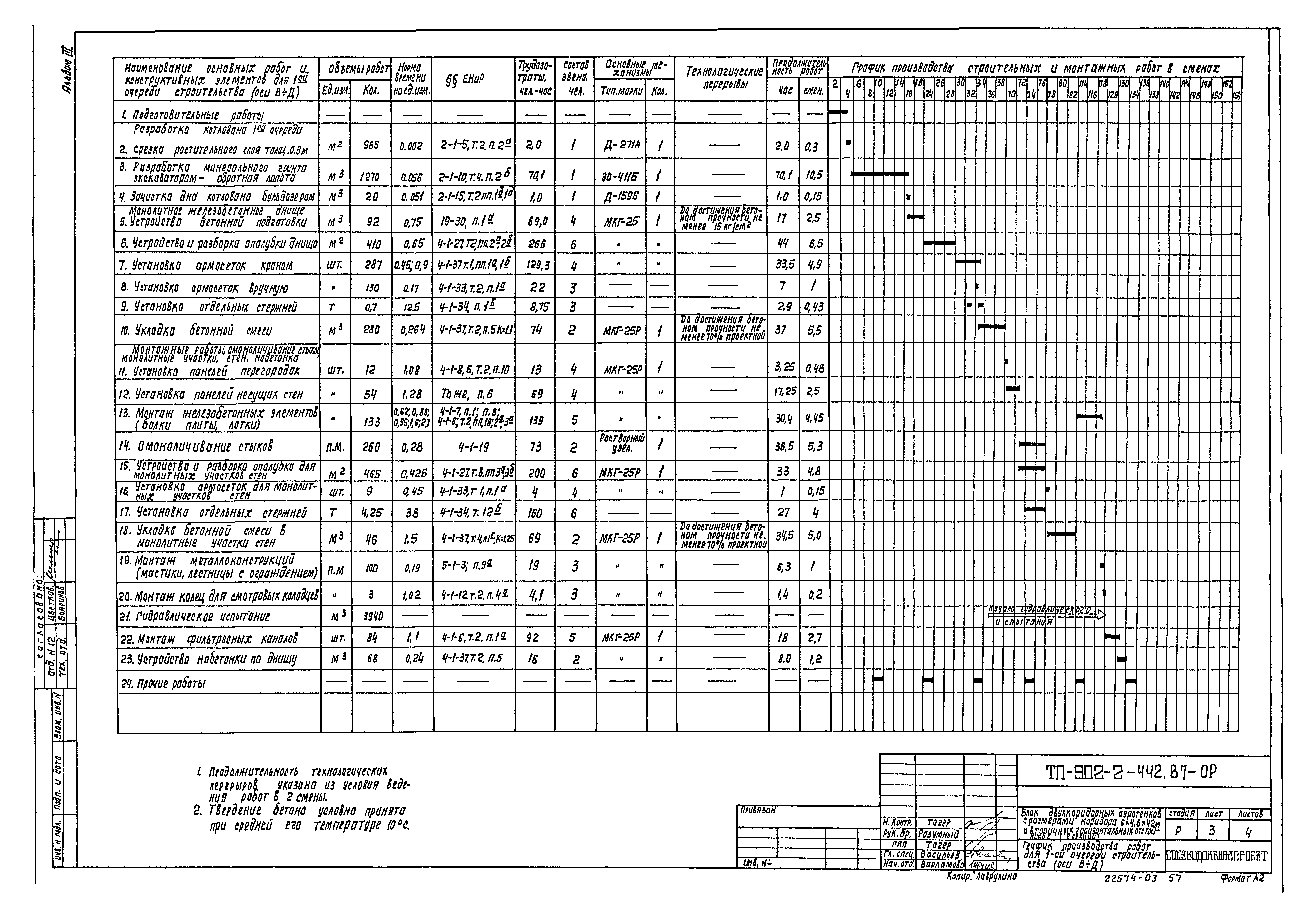 Типовой проект 902-2-442.87