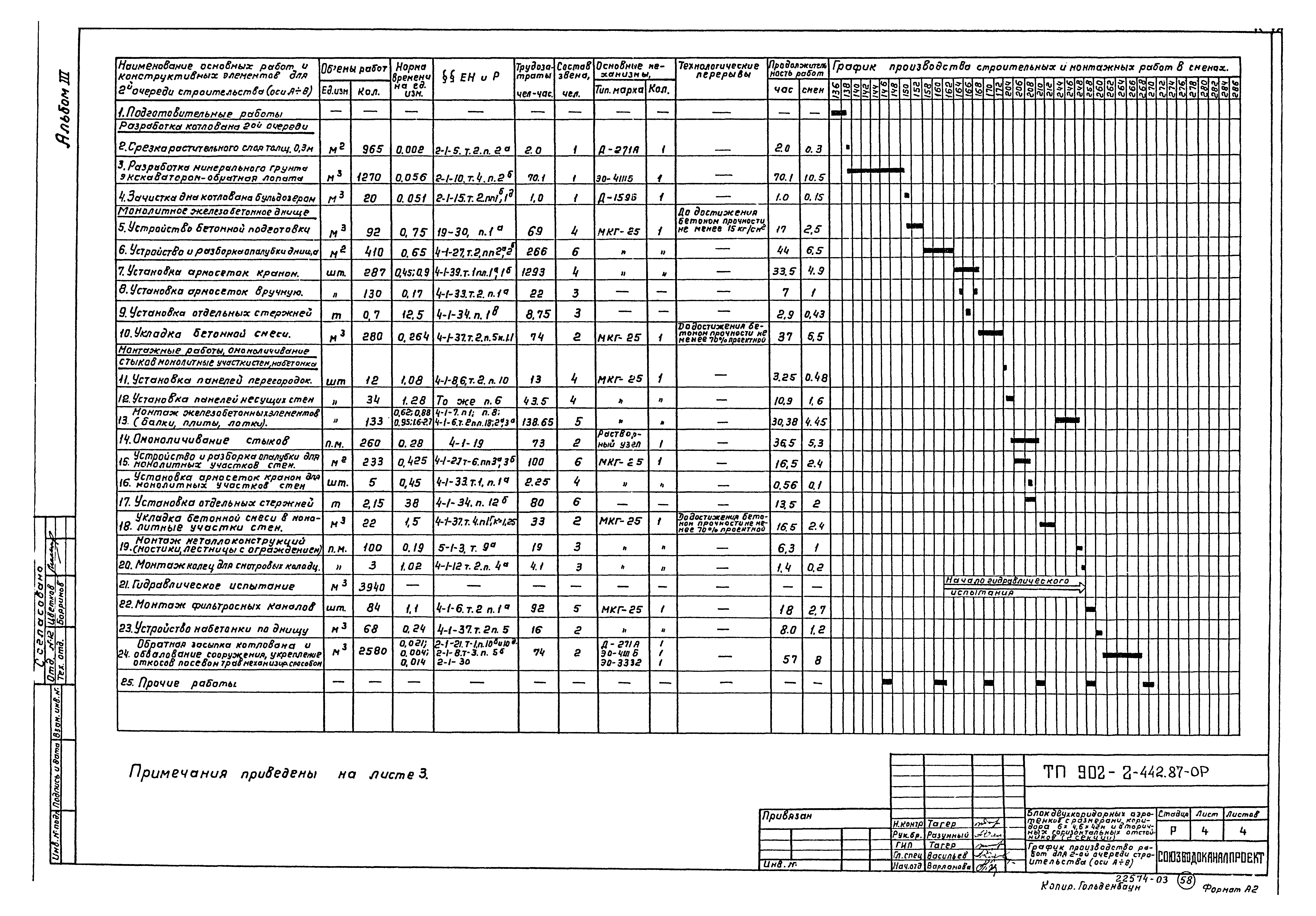 Типовой проект 902-2-442.87