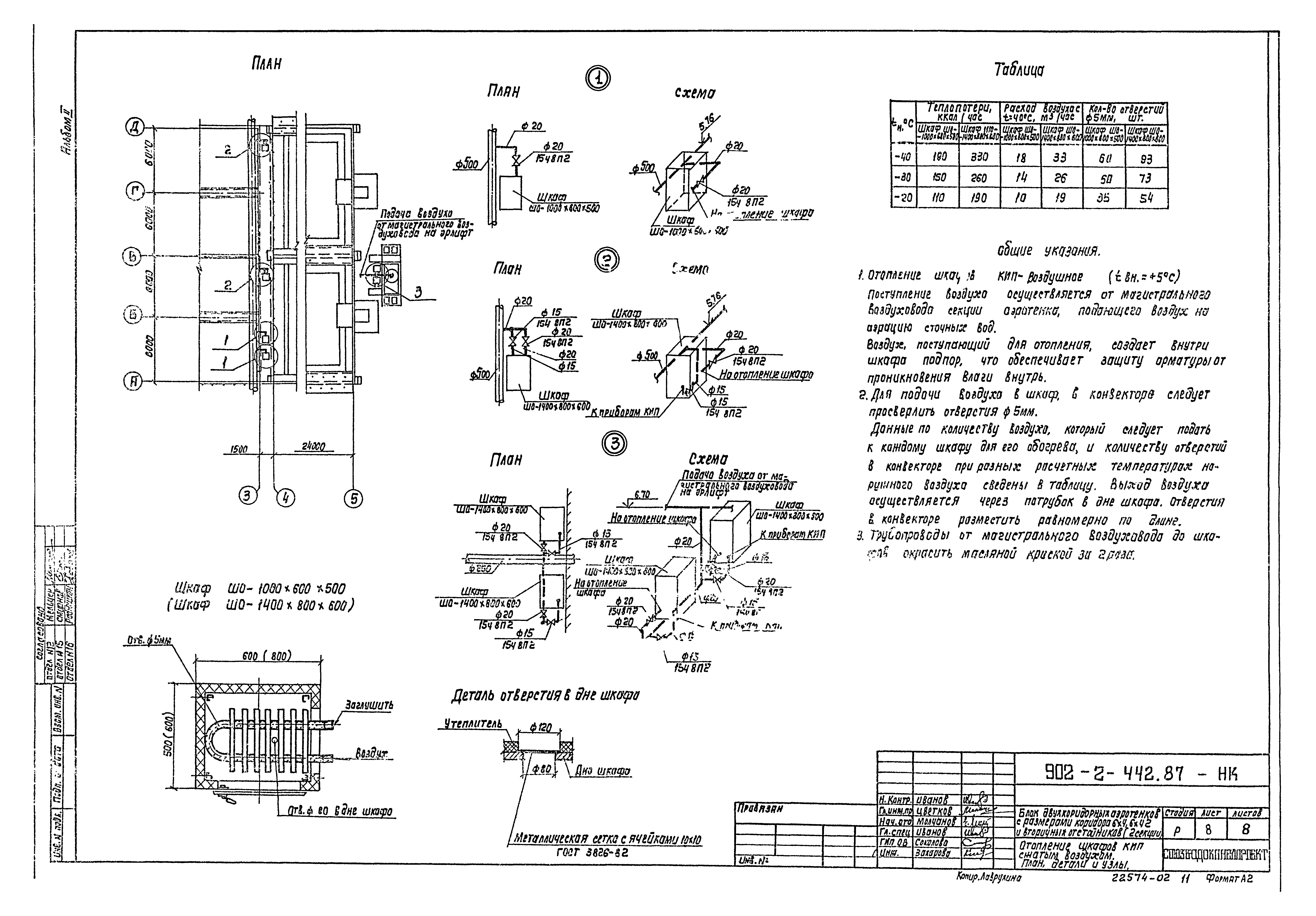 Типовой проект 902-2-442.87