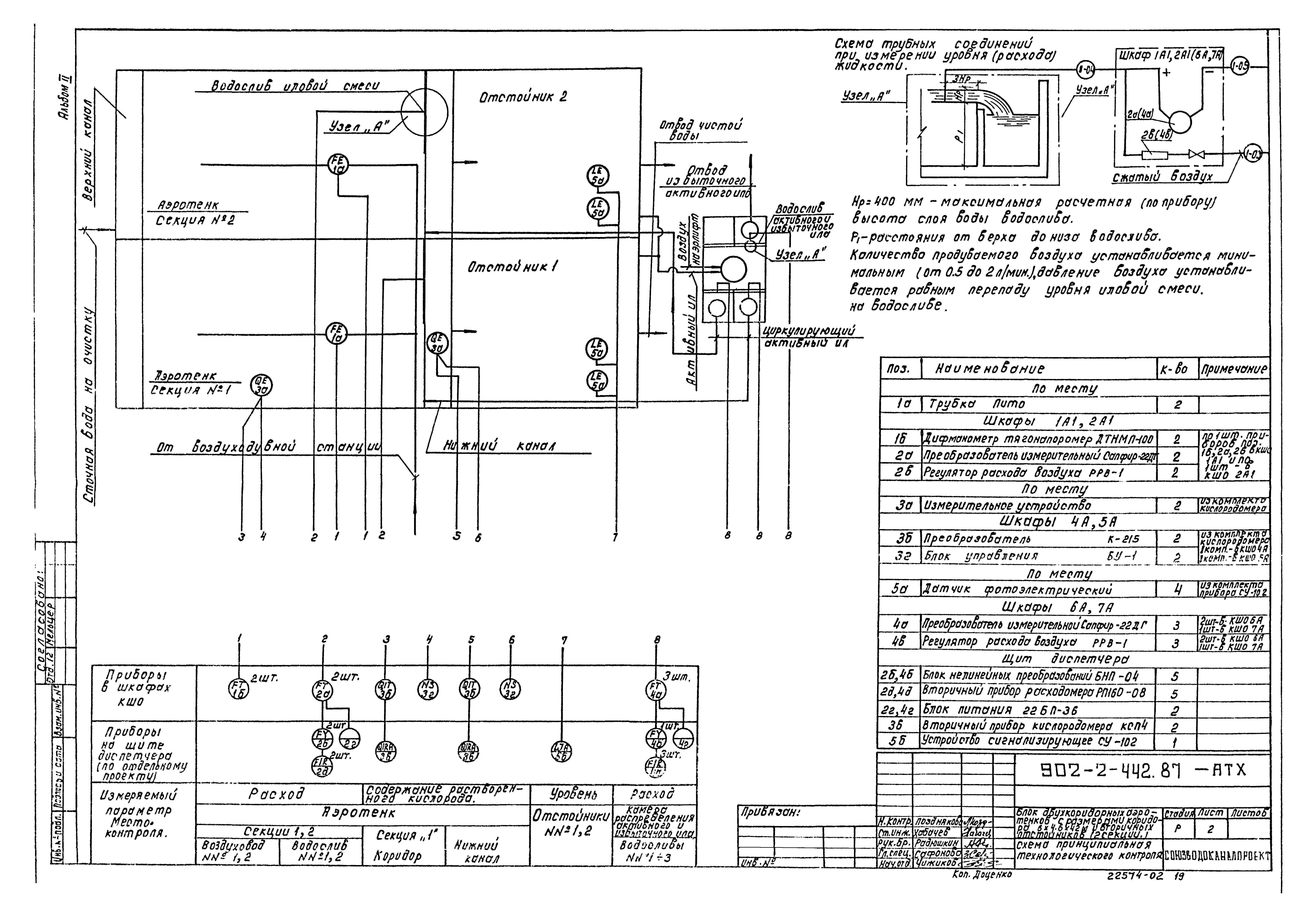 Типовой проект 902-2-442.87