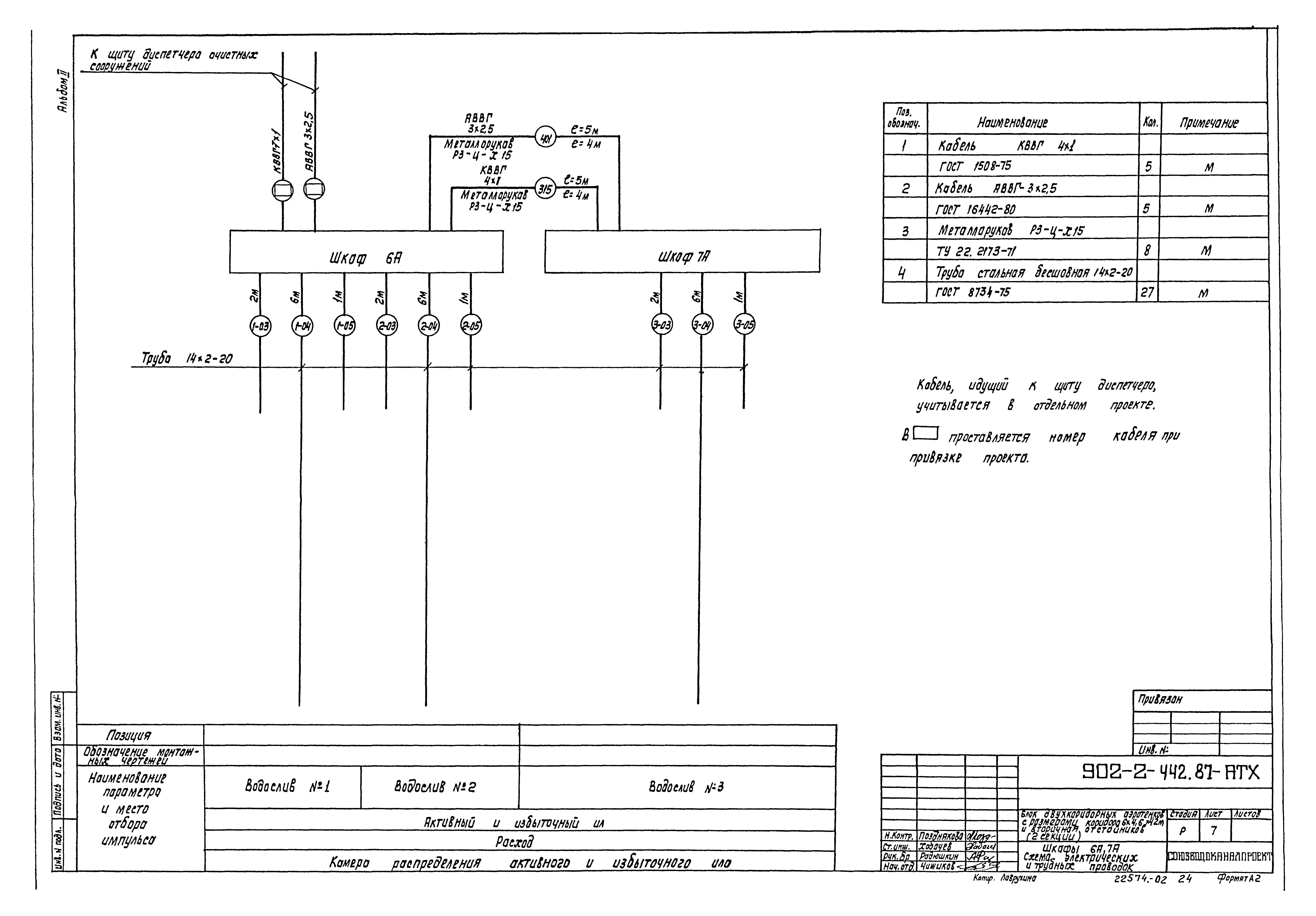 Типовой проект 902-2-442.87