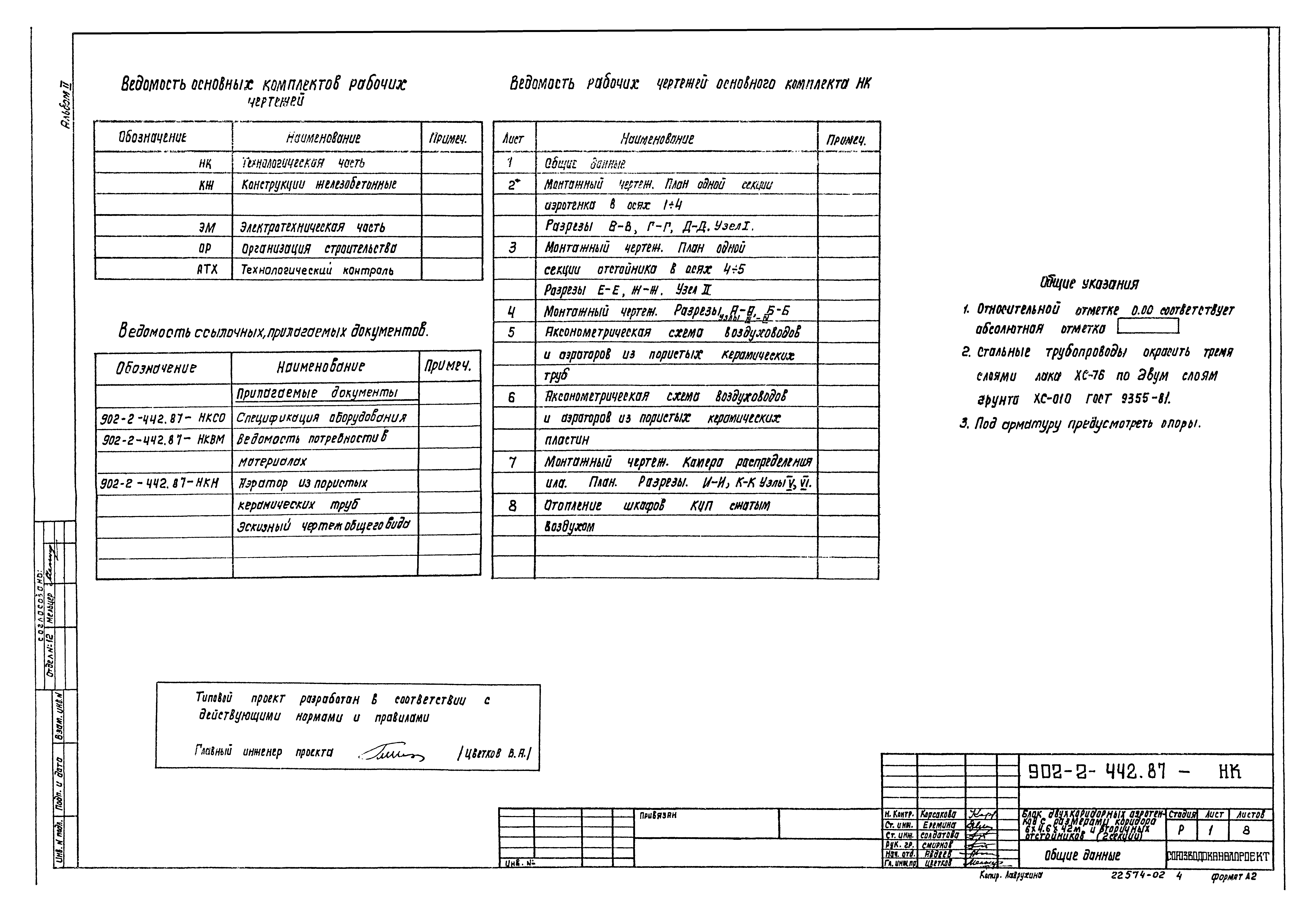 Типовой проект 902-2-442.87