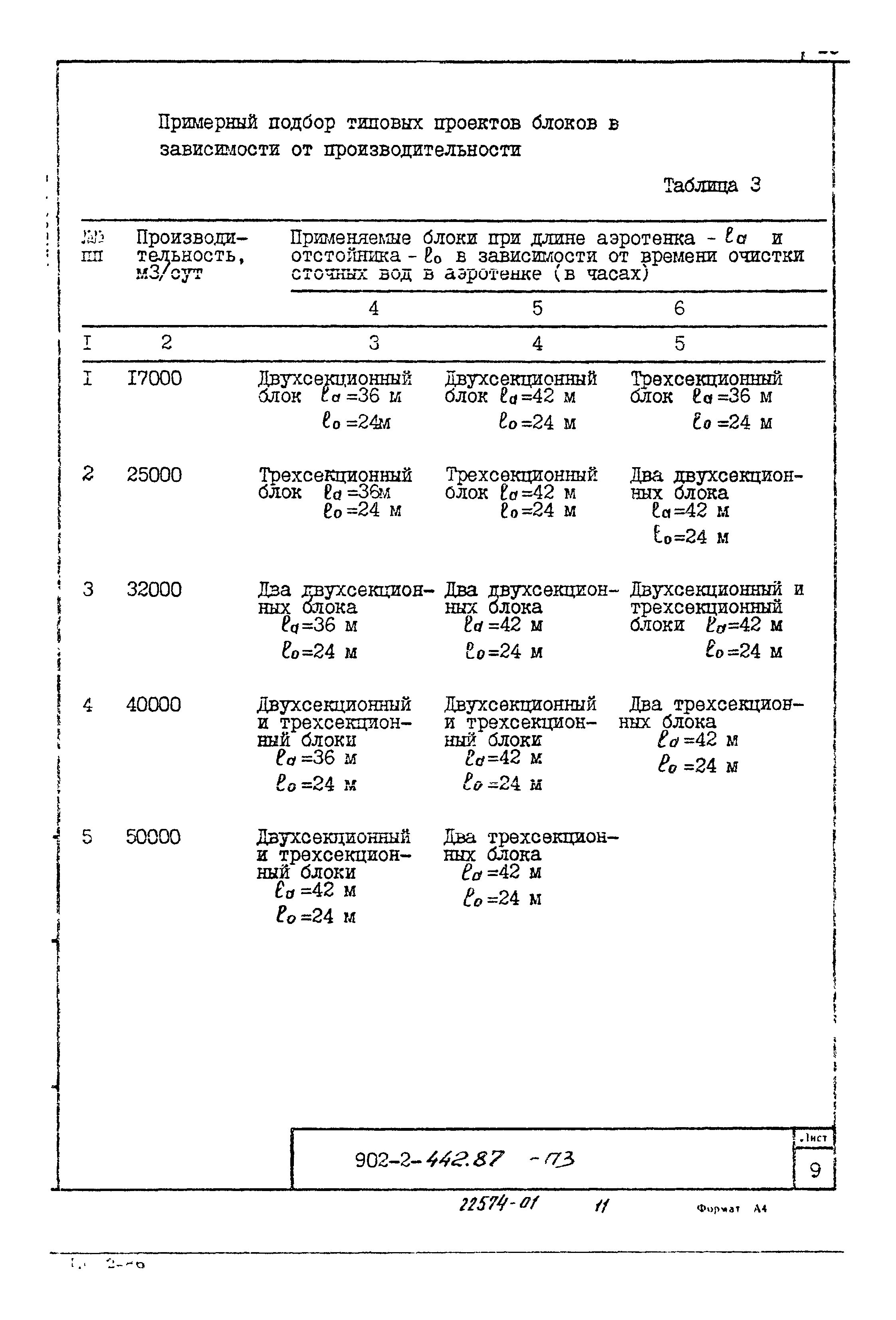 Типовой проект 902-2-442.87