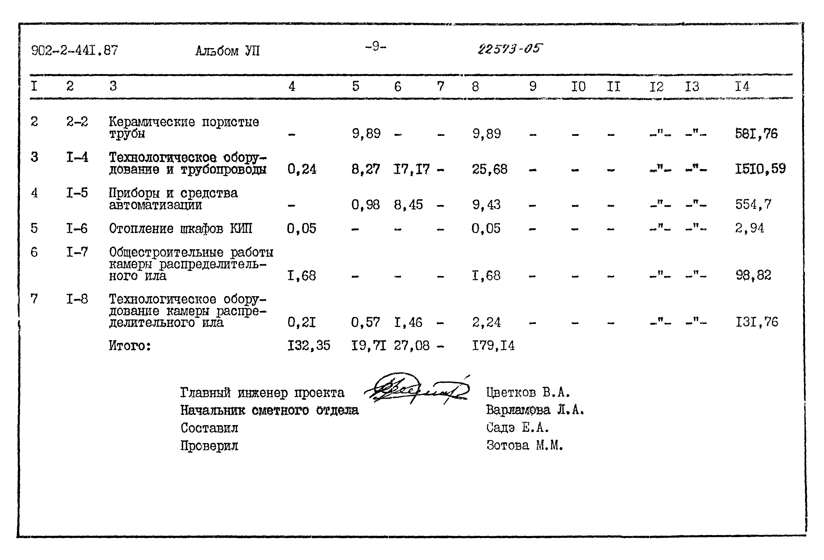 Типовой проект 902-2-441.87