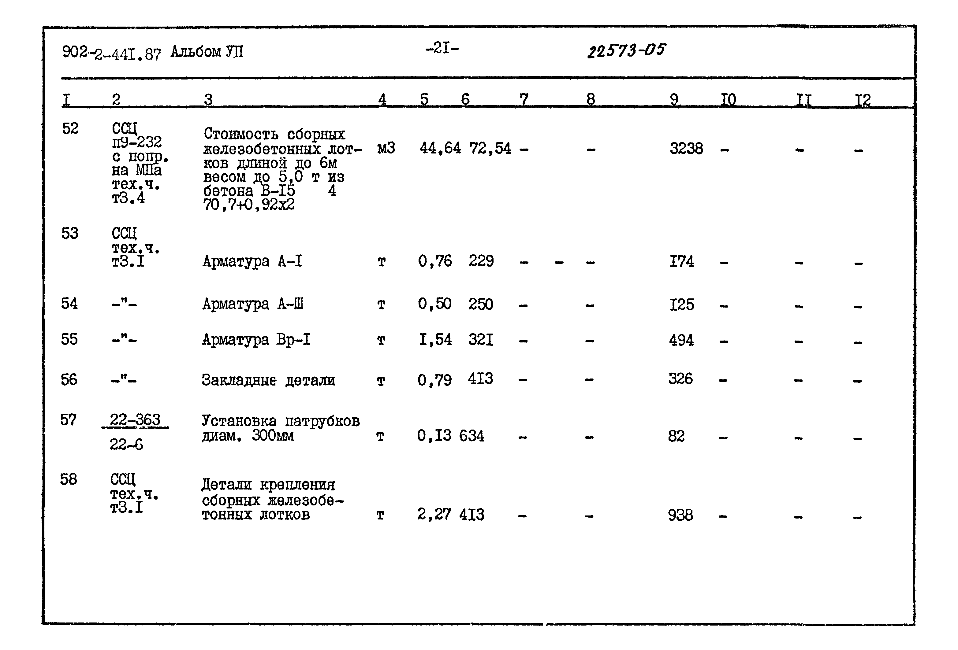 Типовой проект 902-2-441.87