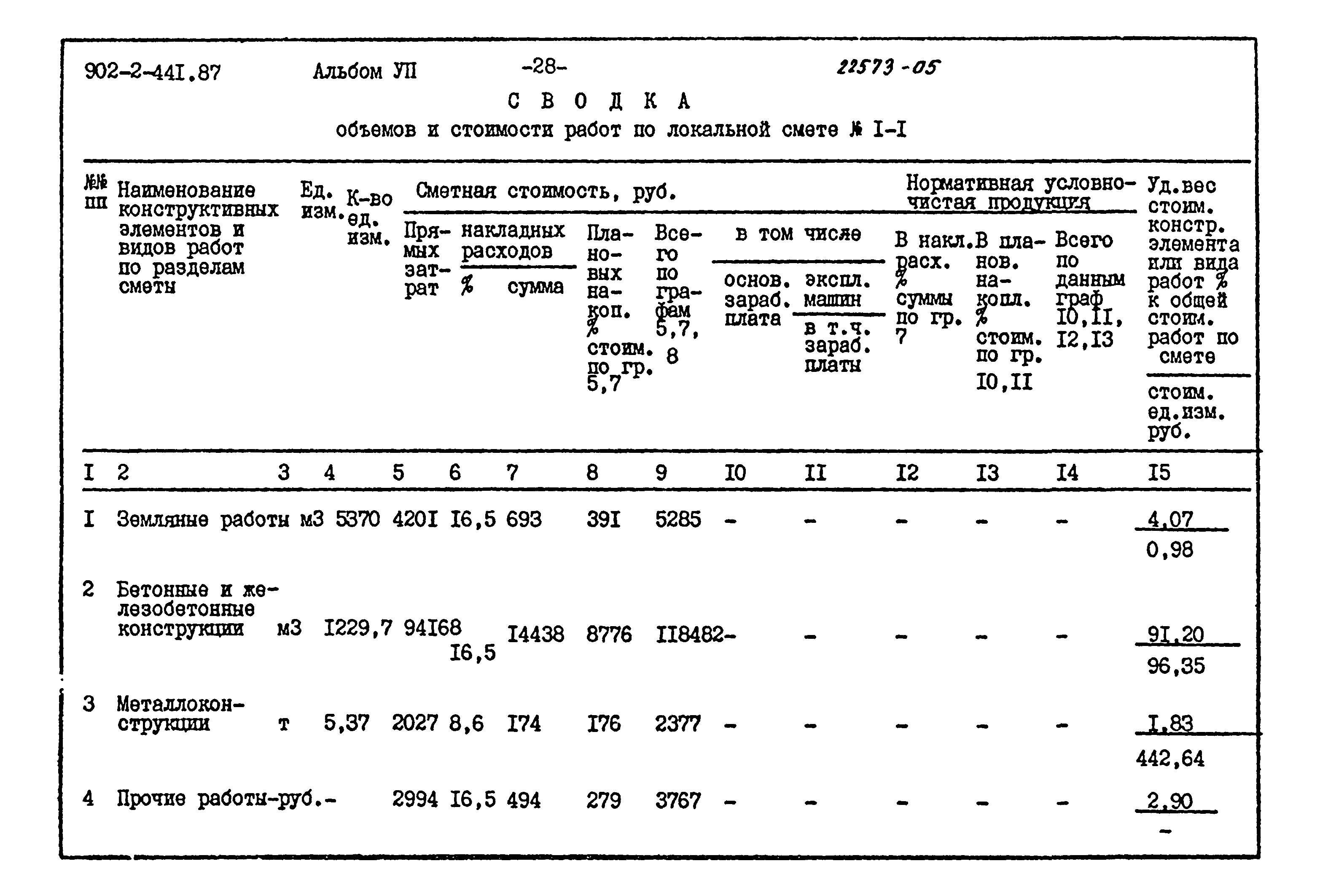 Типовой проект 902-2-441.87