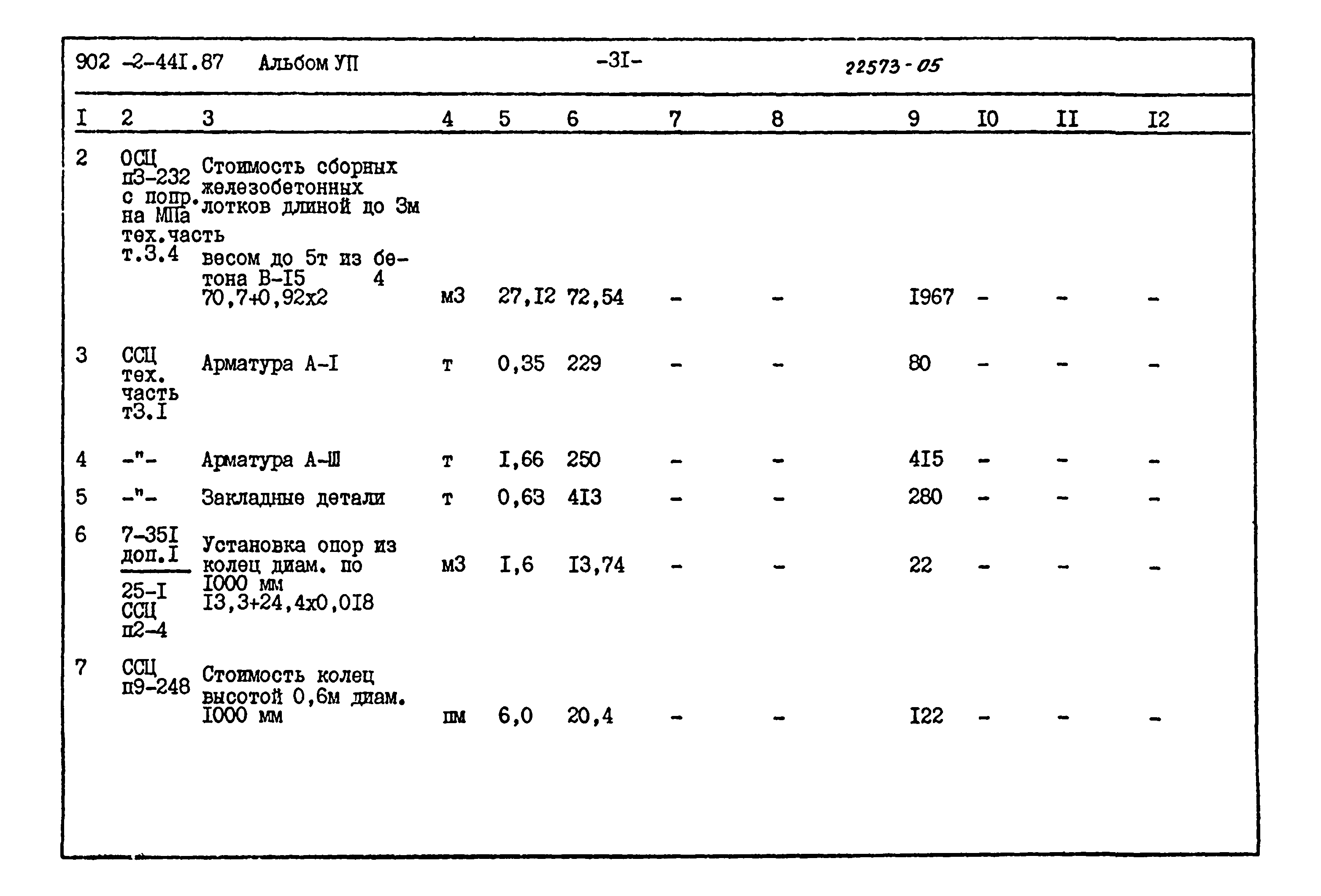 Типовой проект 902-2-441.87