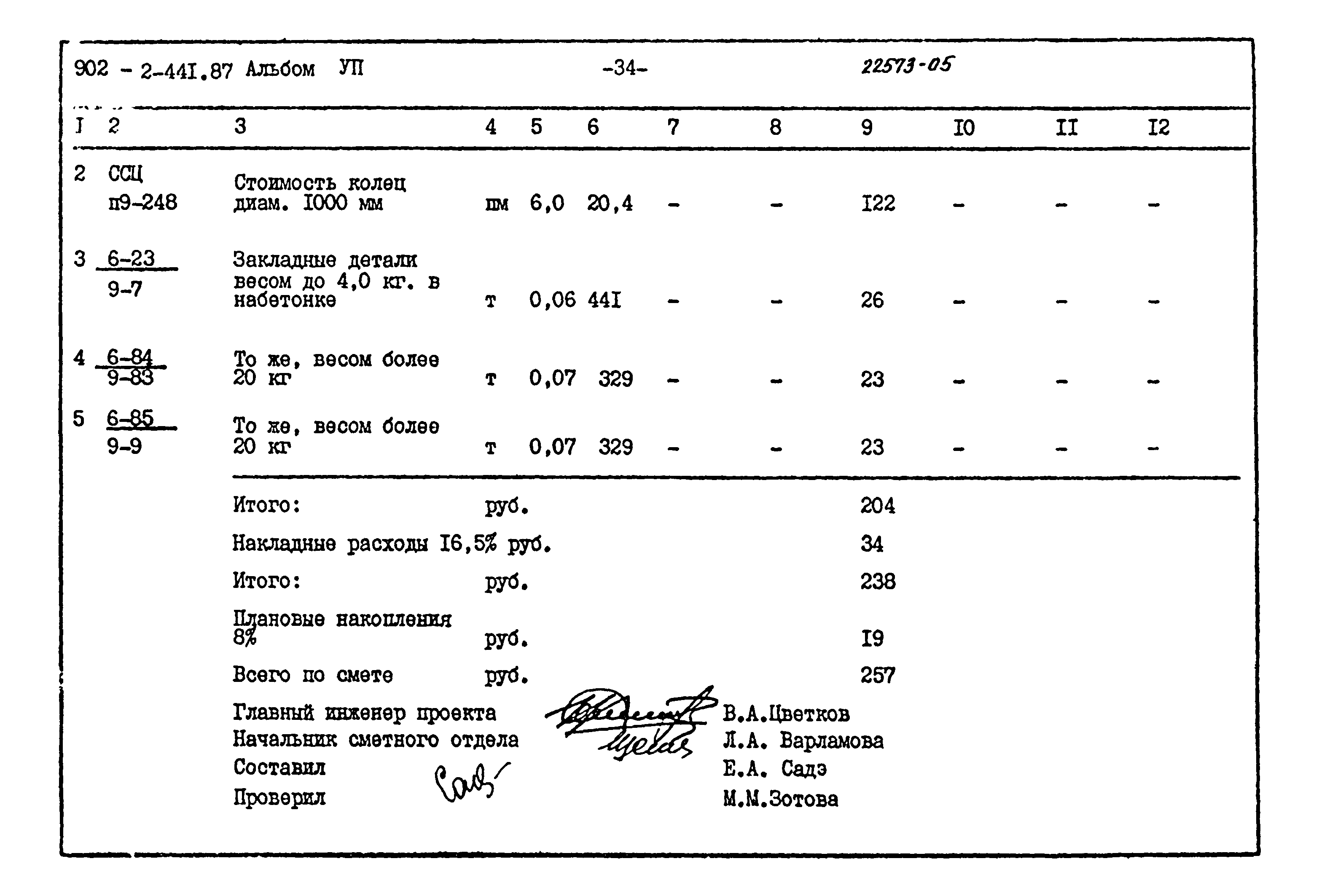 Типовой проект 902-2-441.87